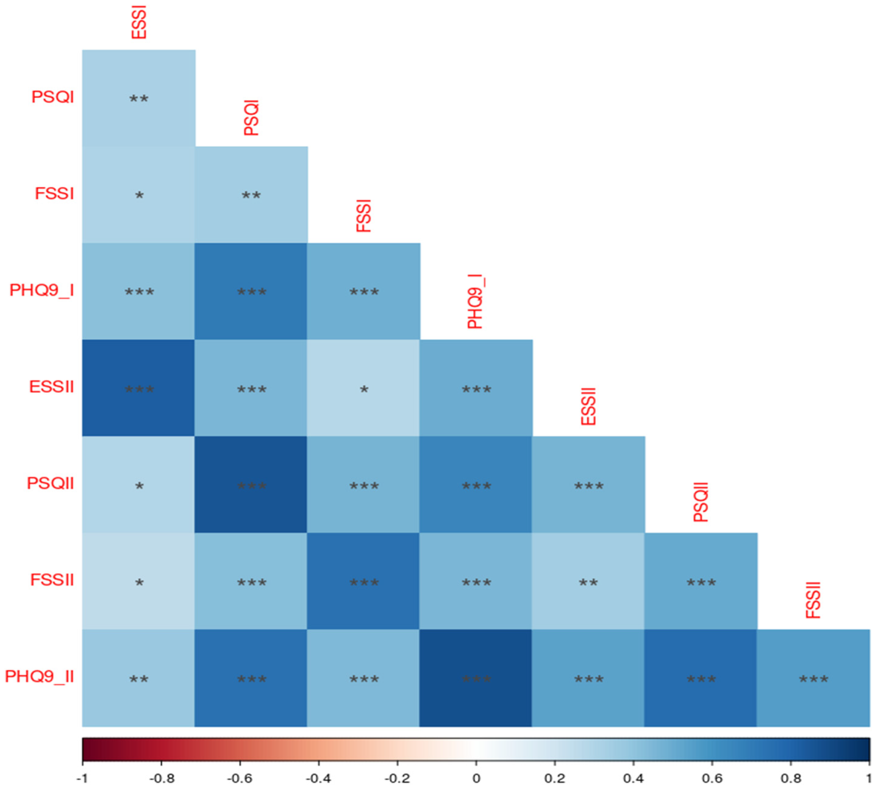 Medicina 60 01352 g001