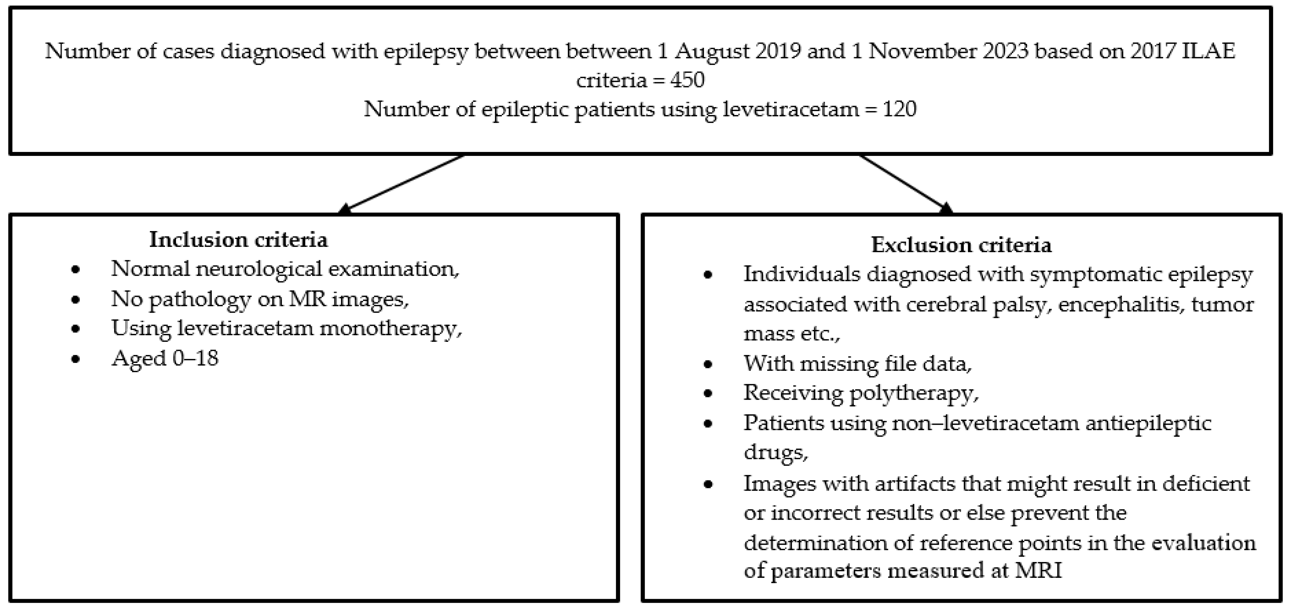Medicina 60 01355 g001