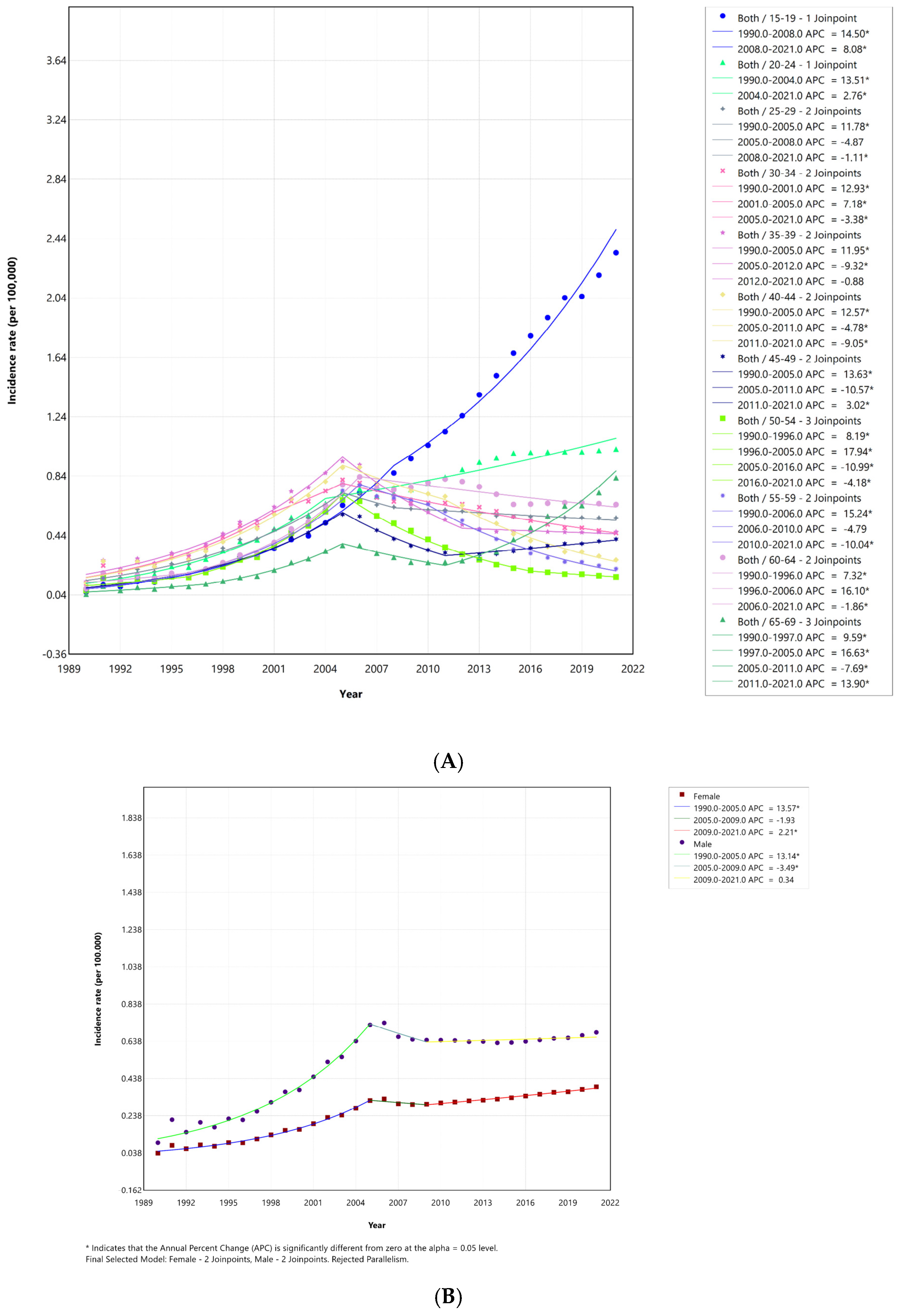 Medicina 60 01357 g002