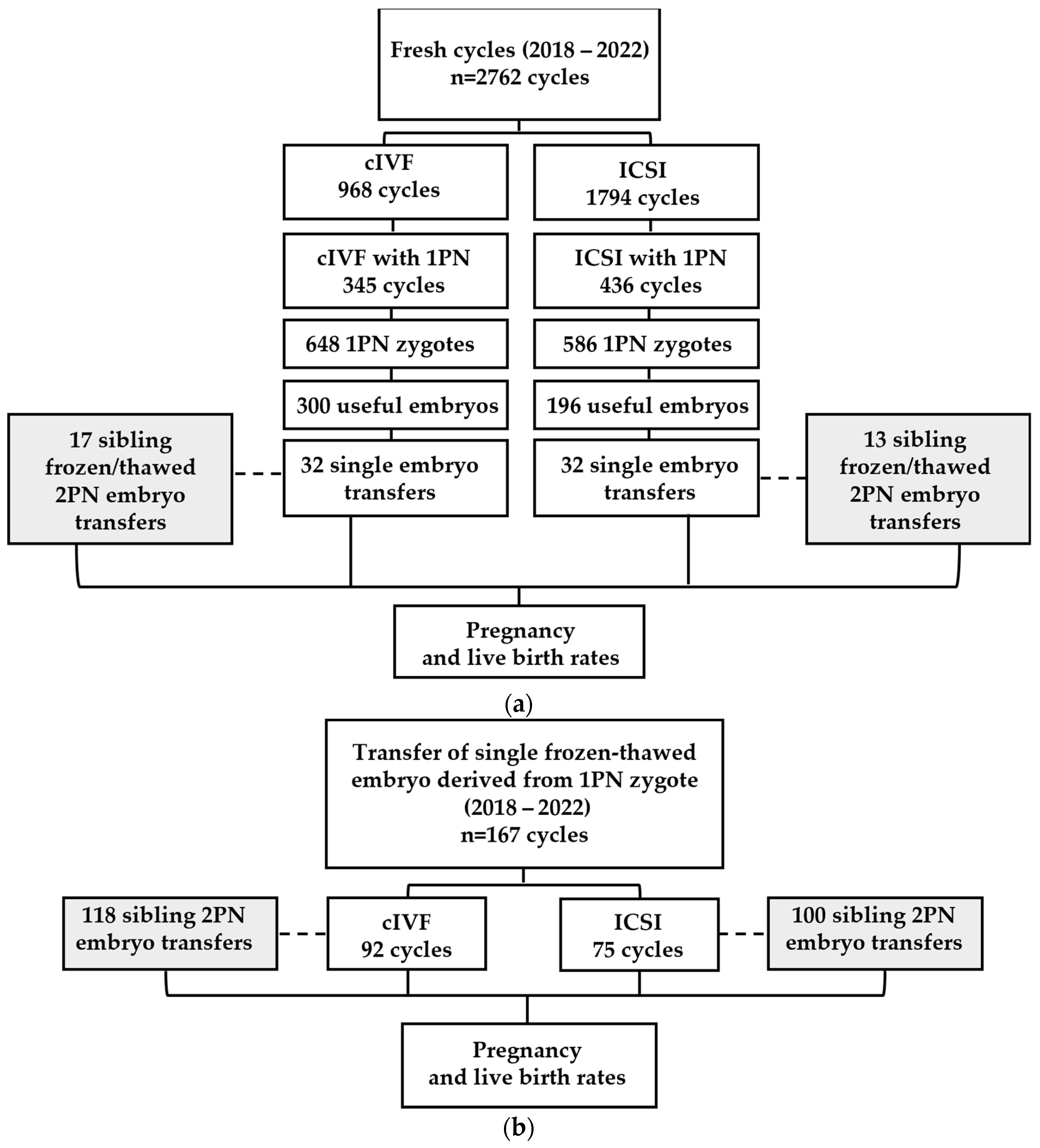 Medicina 60 01361 g001