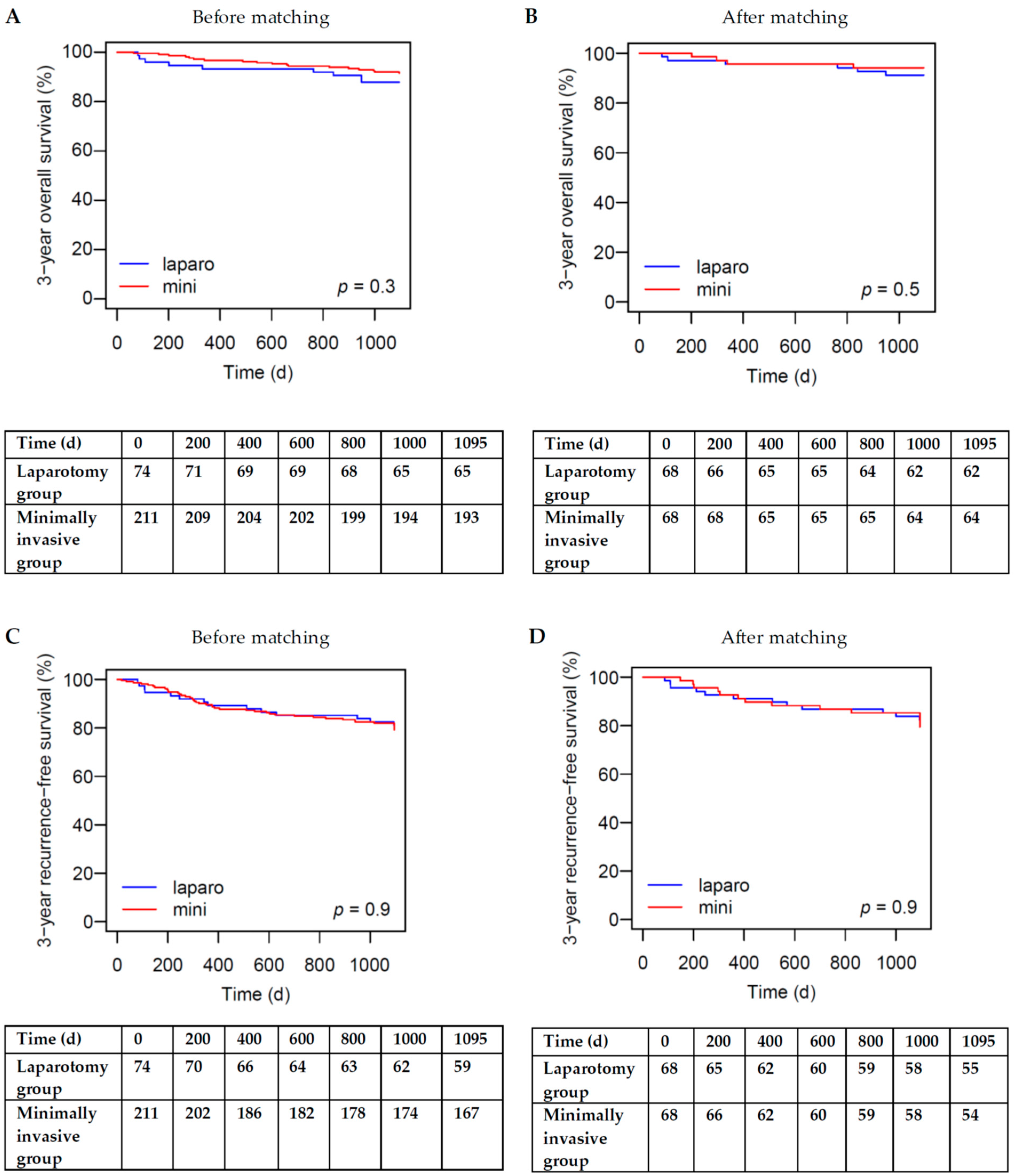 Medicina 60 01362 g002