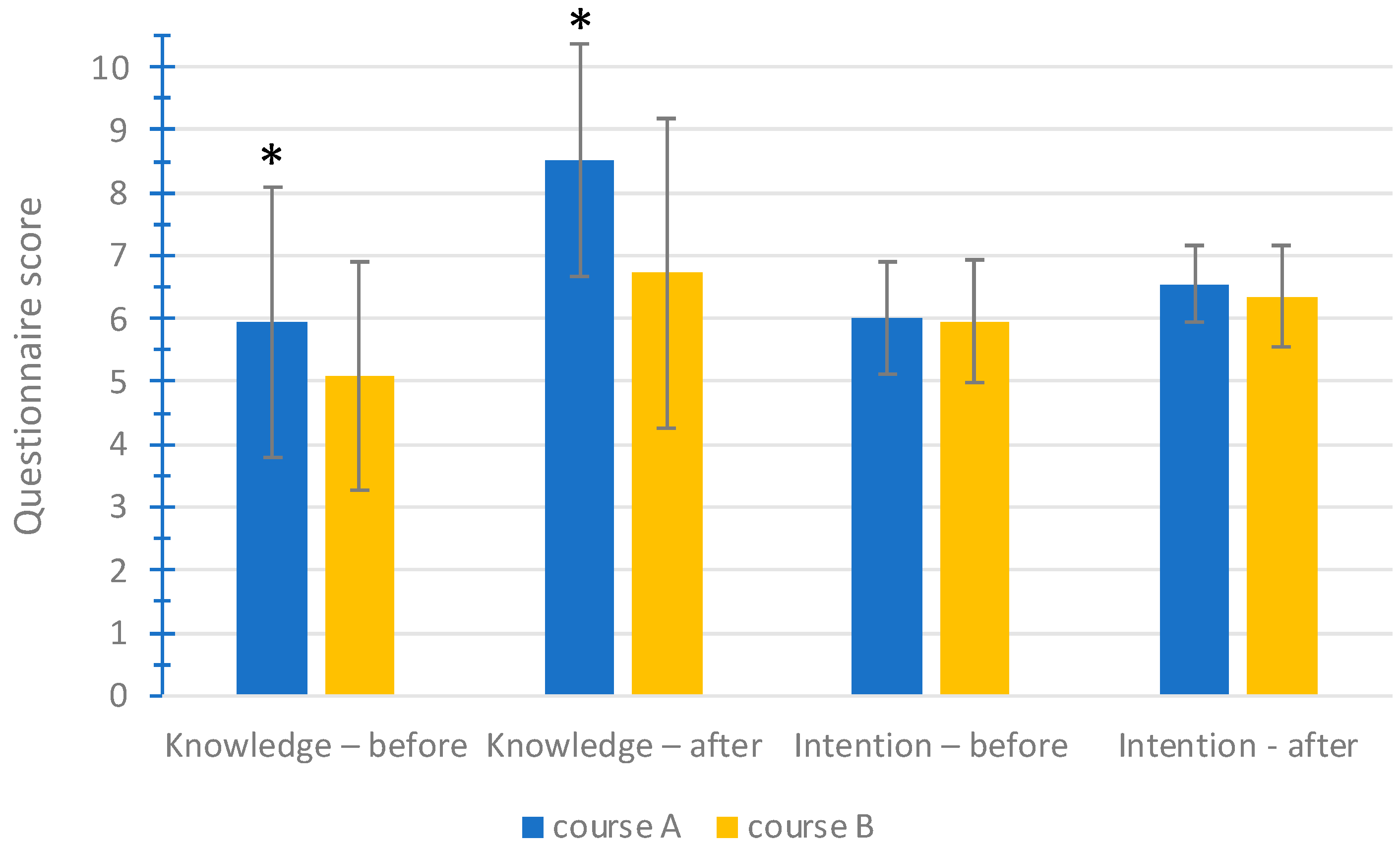 Medicina 60 01363 g001