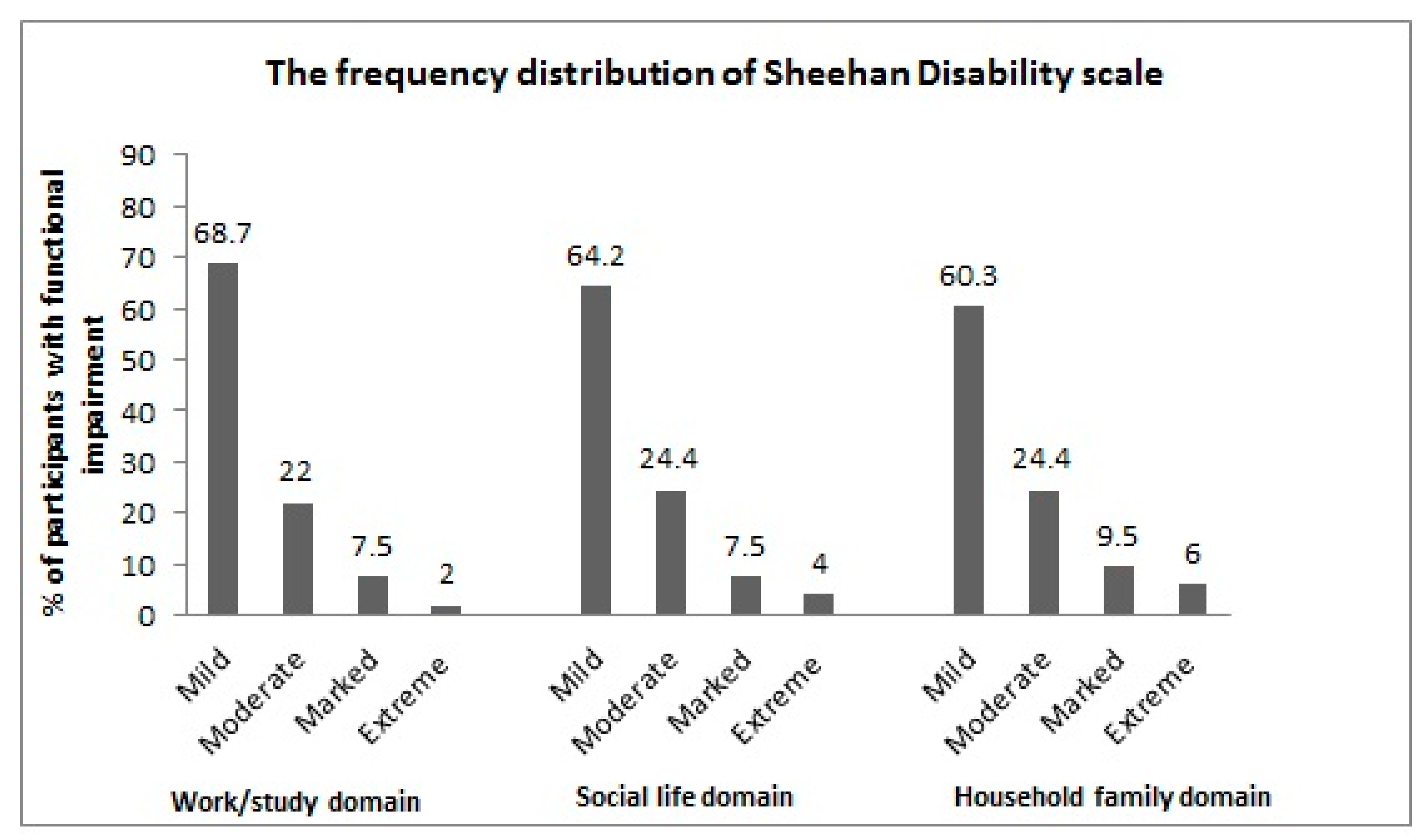 Medicina 60 01367 g001