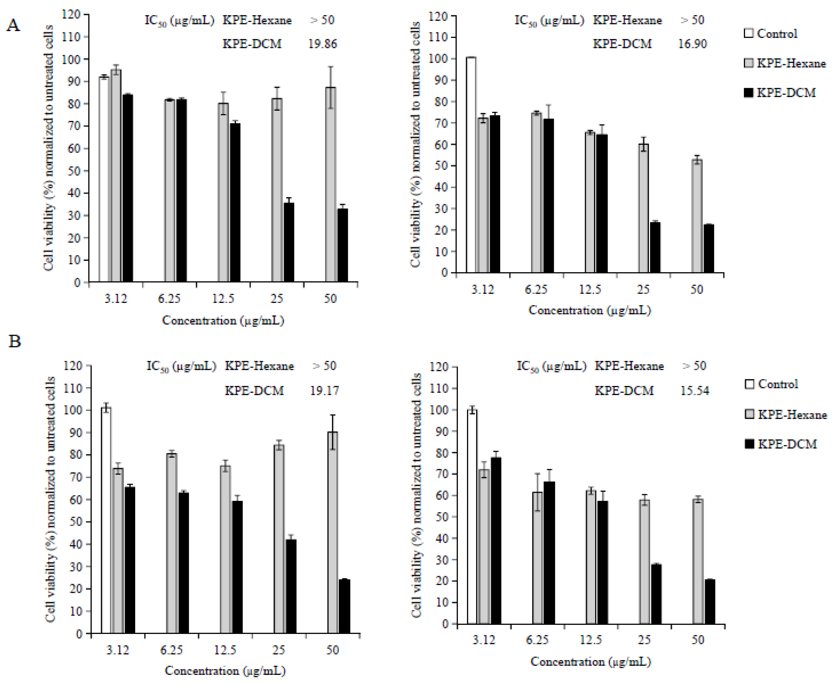 Medicina 60 01371 g003