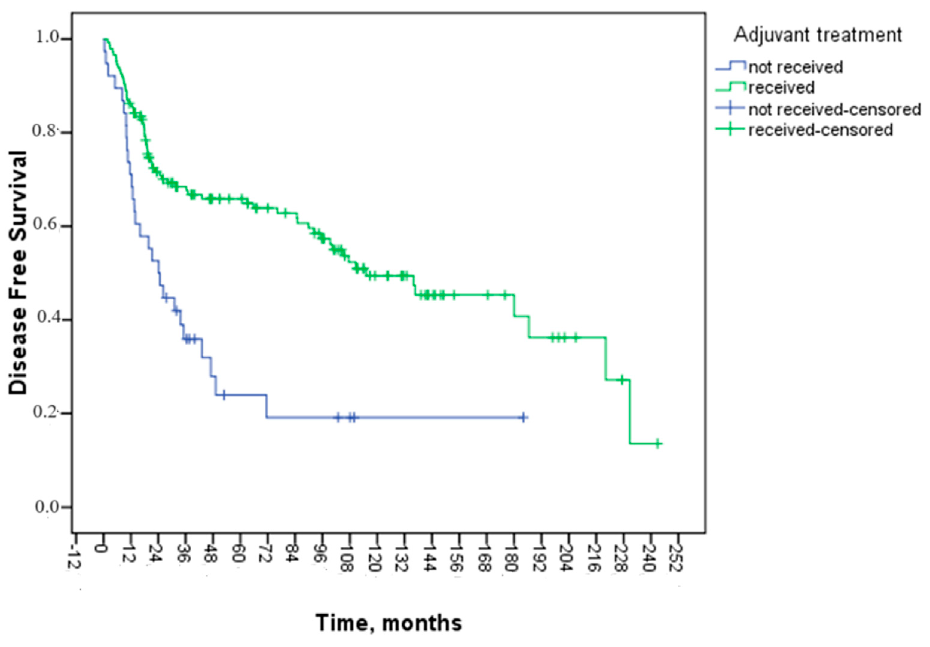 Medicina 60 01372 g001