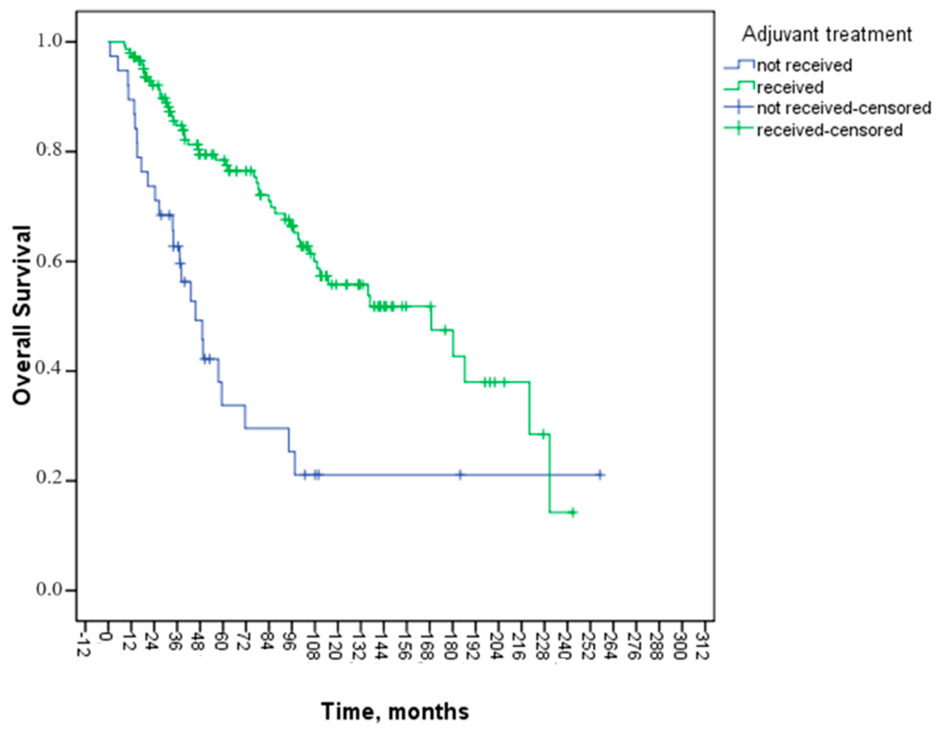Medicina 60 01372 g003