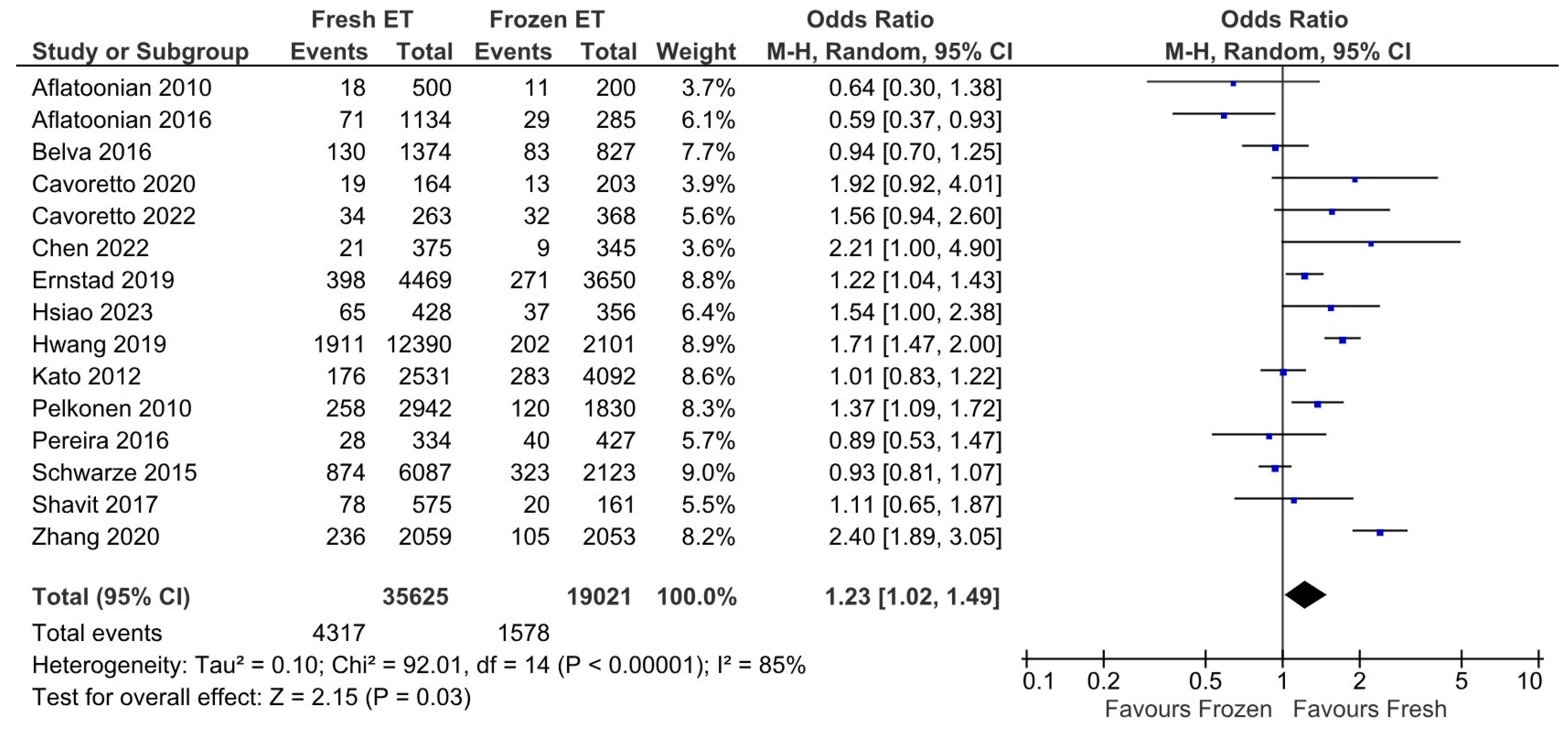 Medicina 60 01373 g003