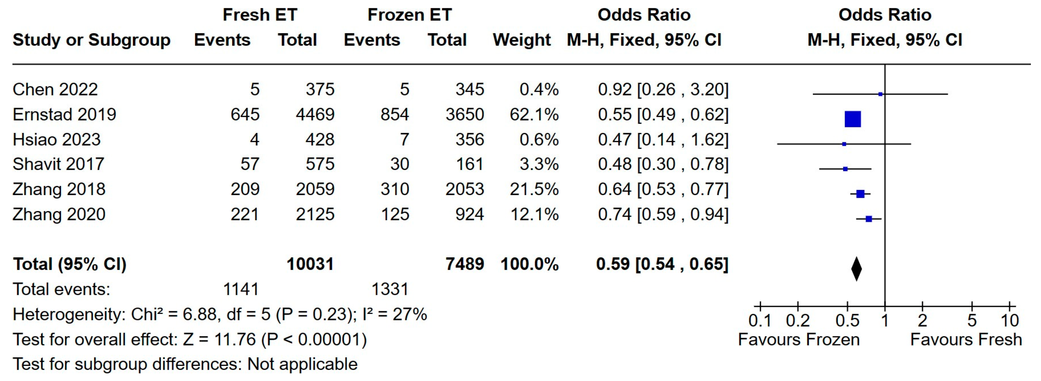 Medicina 60 01373 g005