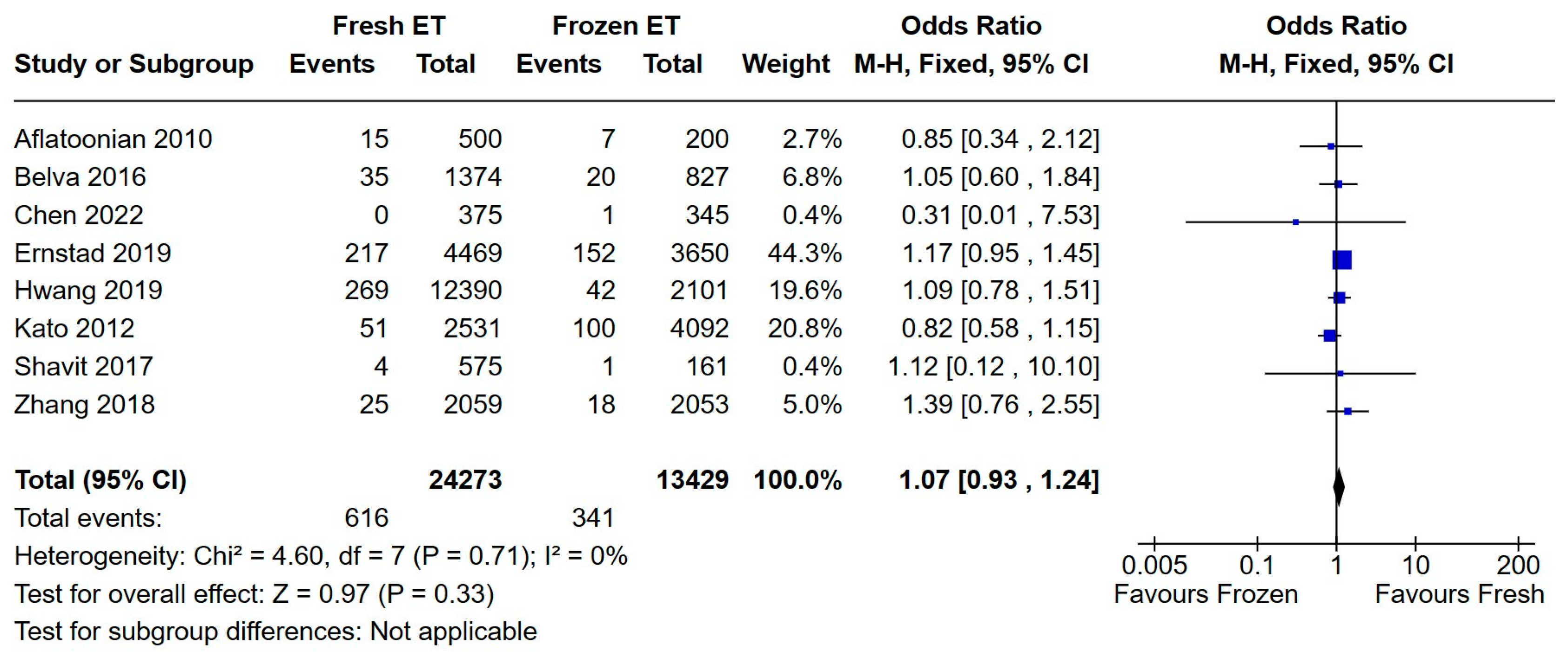 Medicina 60 01373 g008