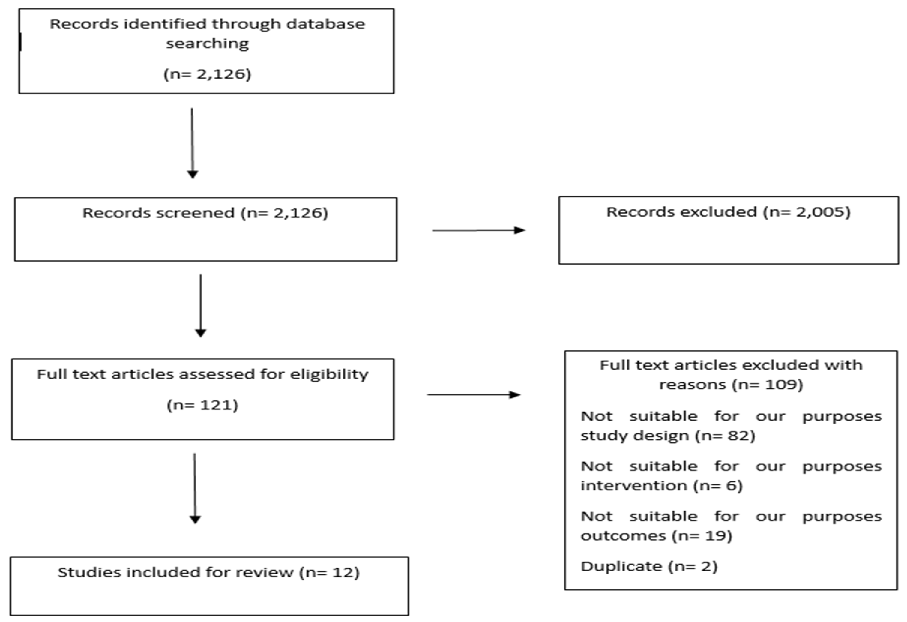 Medicina 60 01376 g001