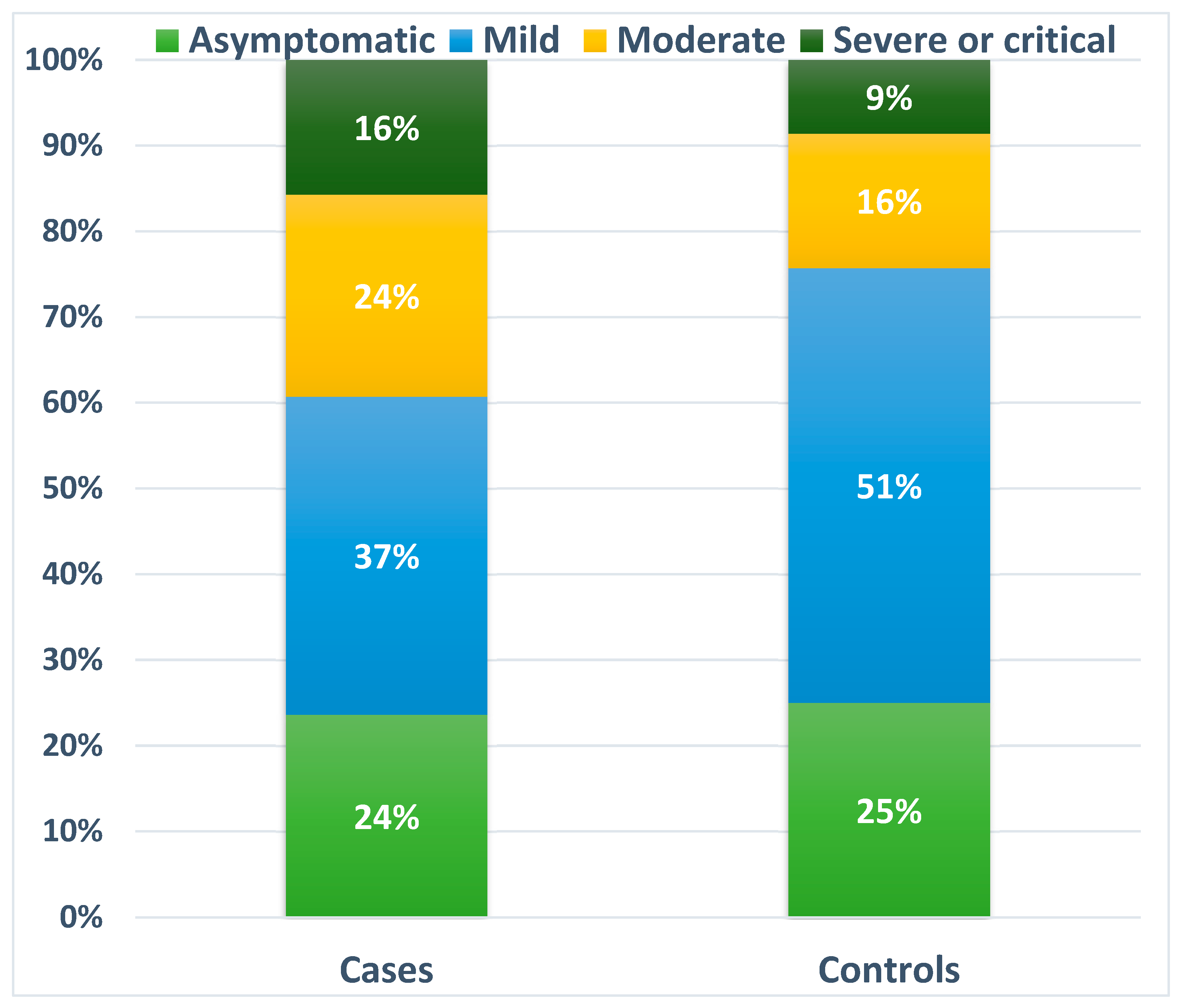 Medicina 60 01377 g001