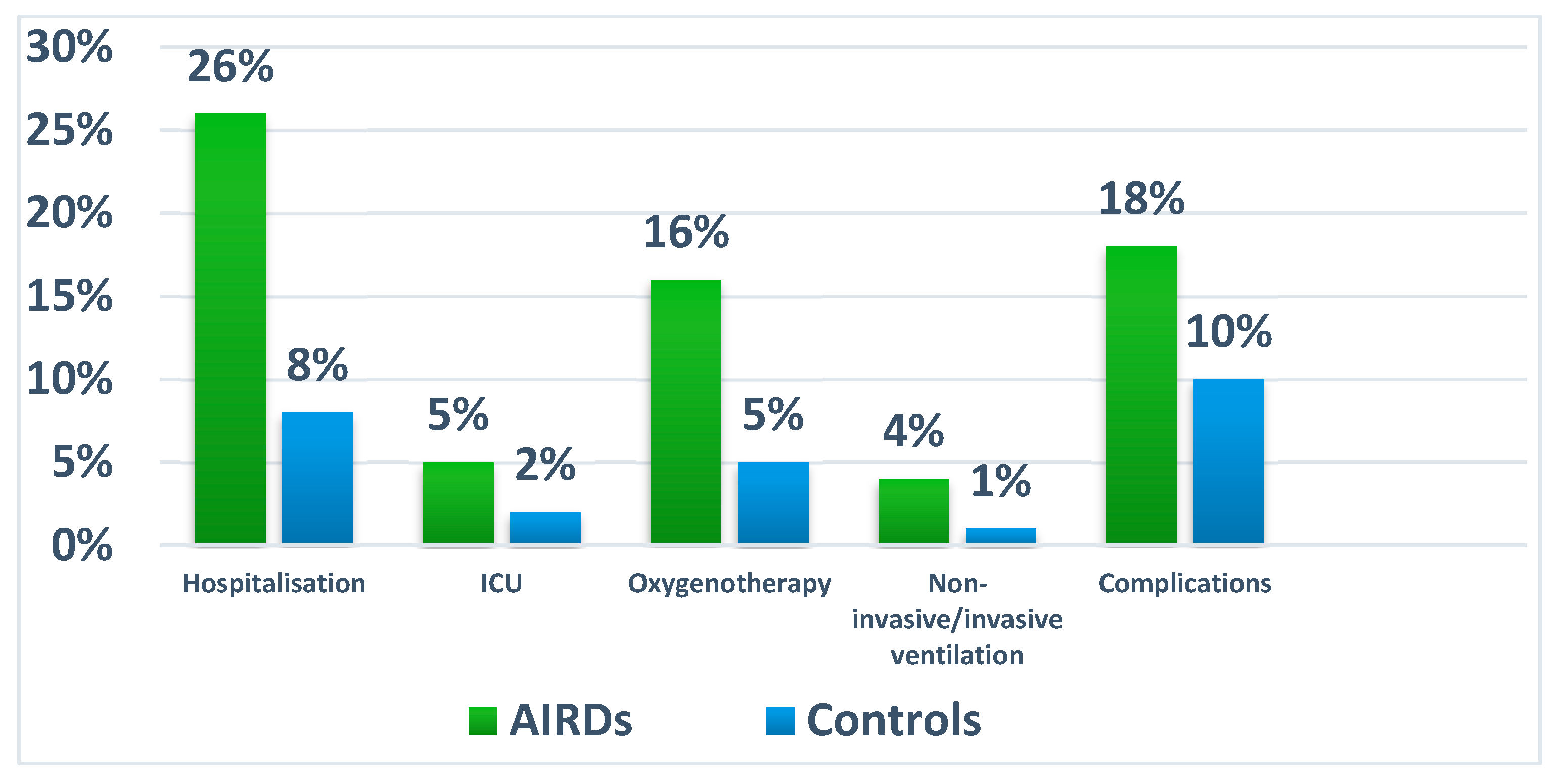 Medicina 60 01377 g002