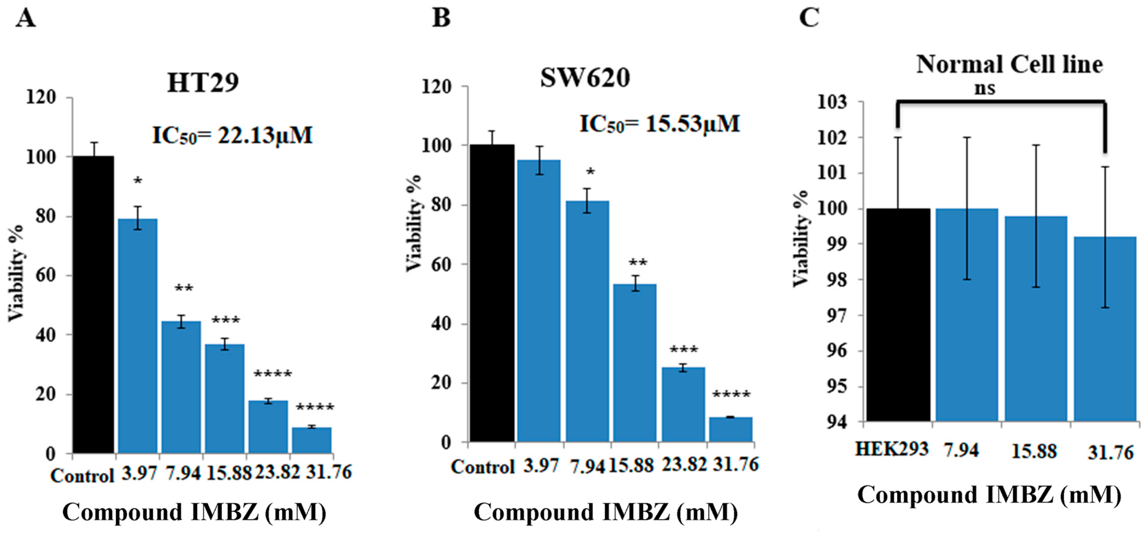 Medicina 60 01379 g002