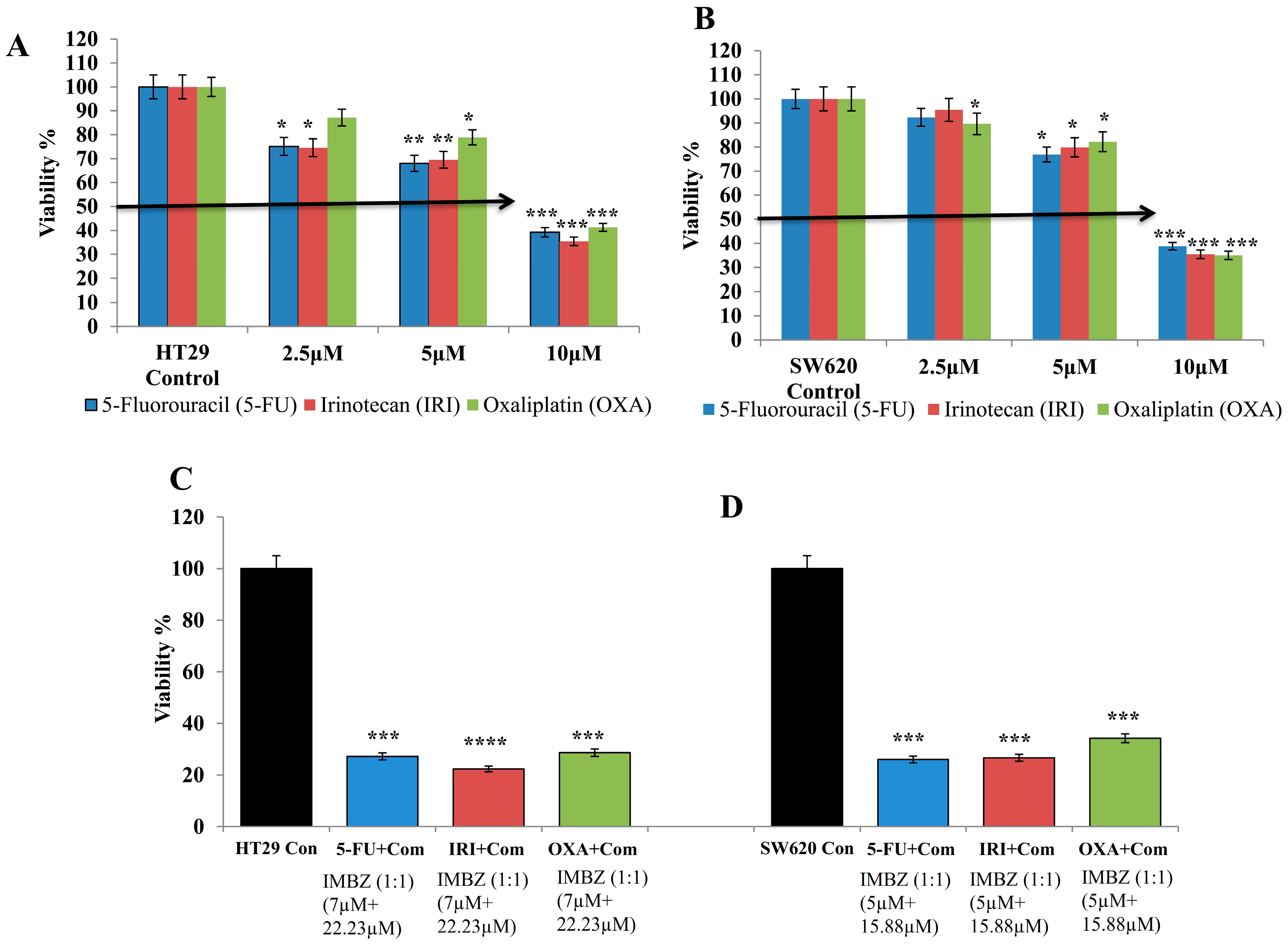 Medicina 60 01379 g007