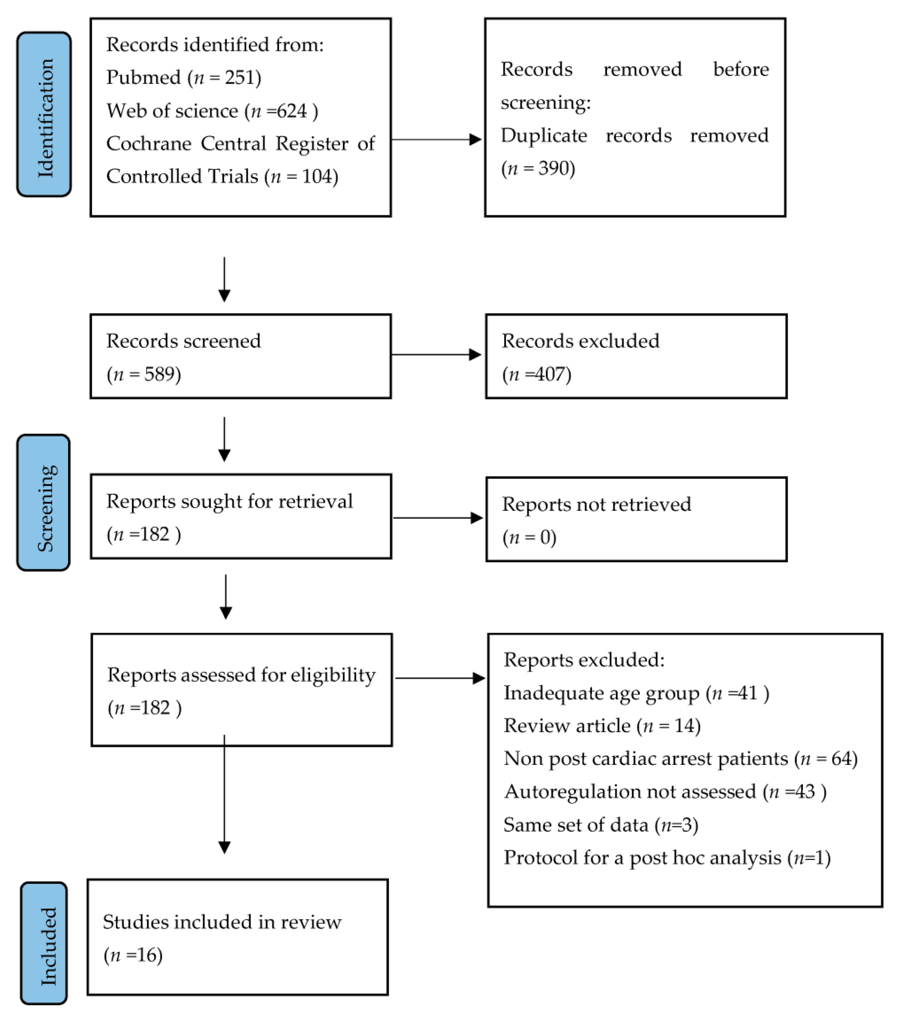 Medicina 60 01381 g001
