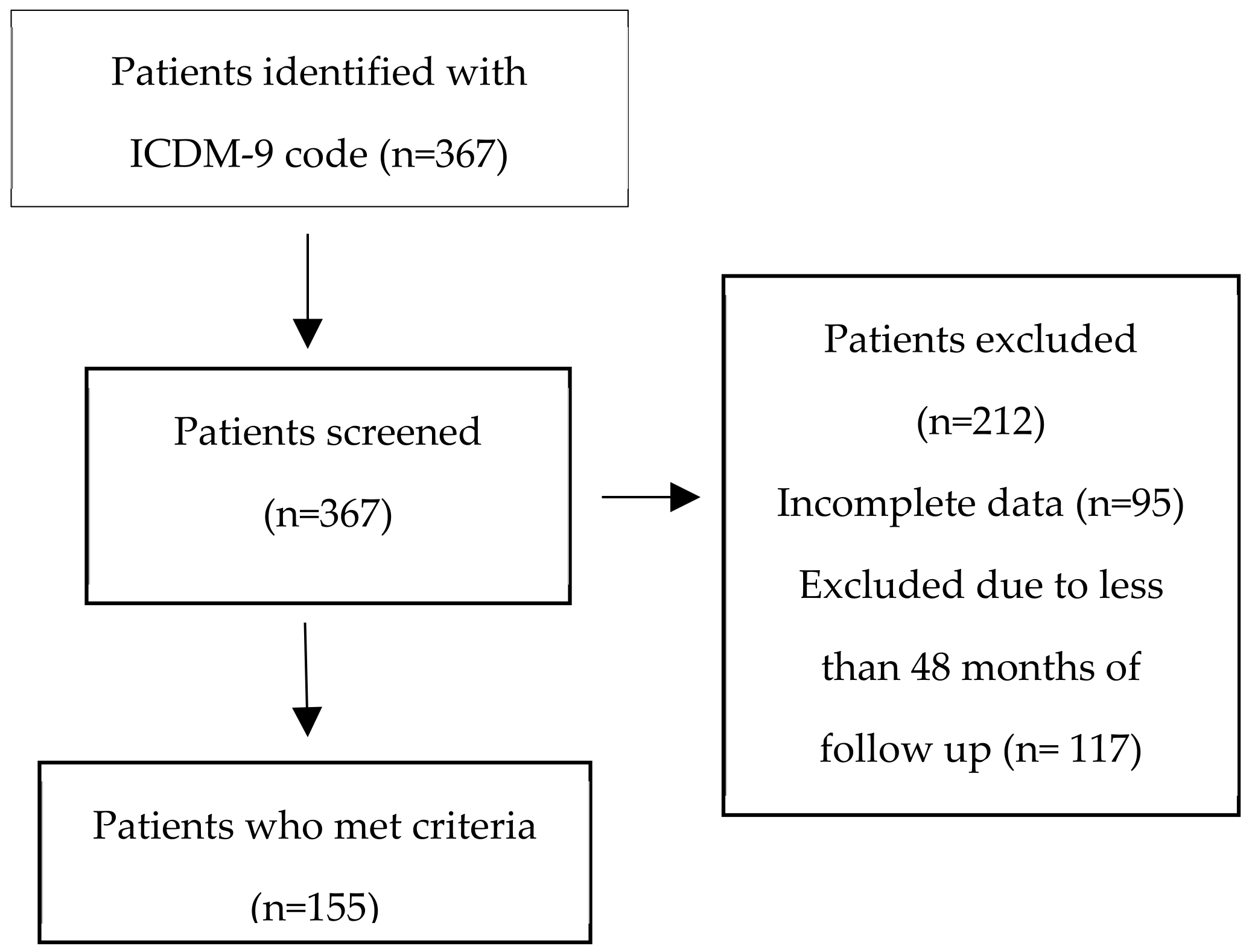Medicina 60 01382 g001