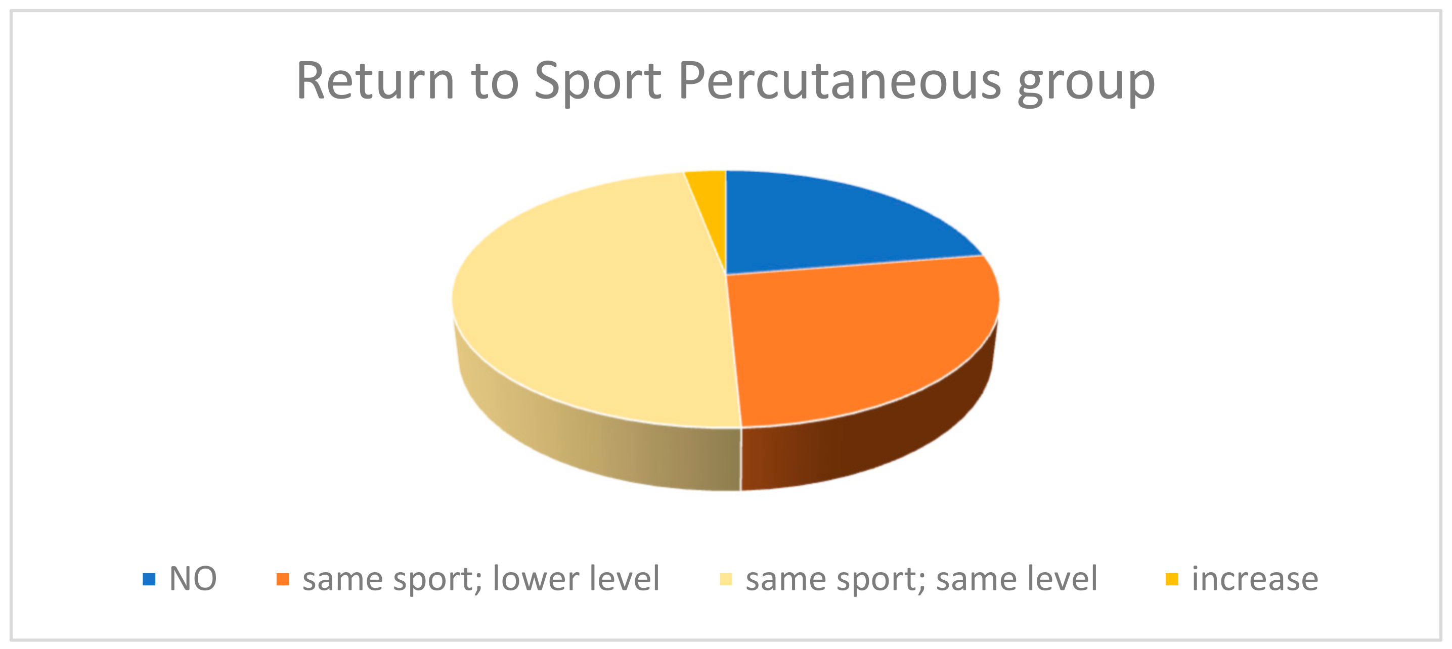Medicina 60 01382 g002