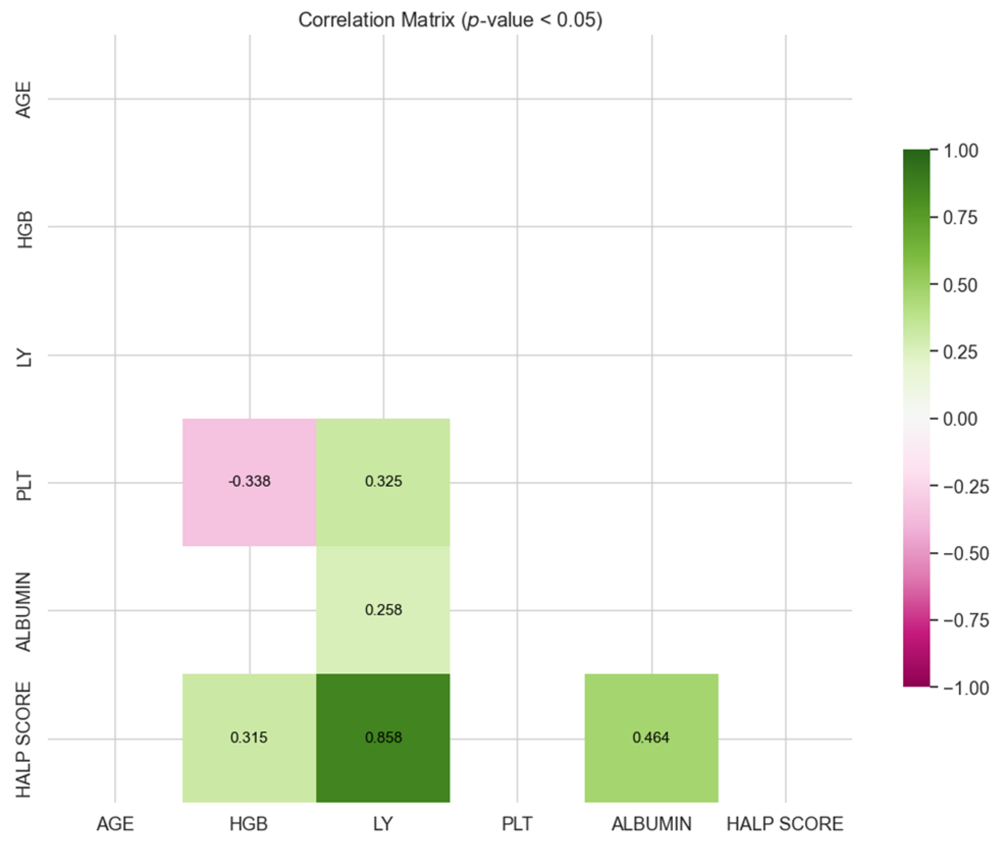 Medicina 60 01385 g002
