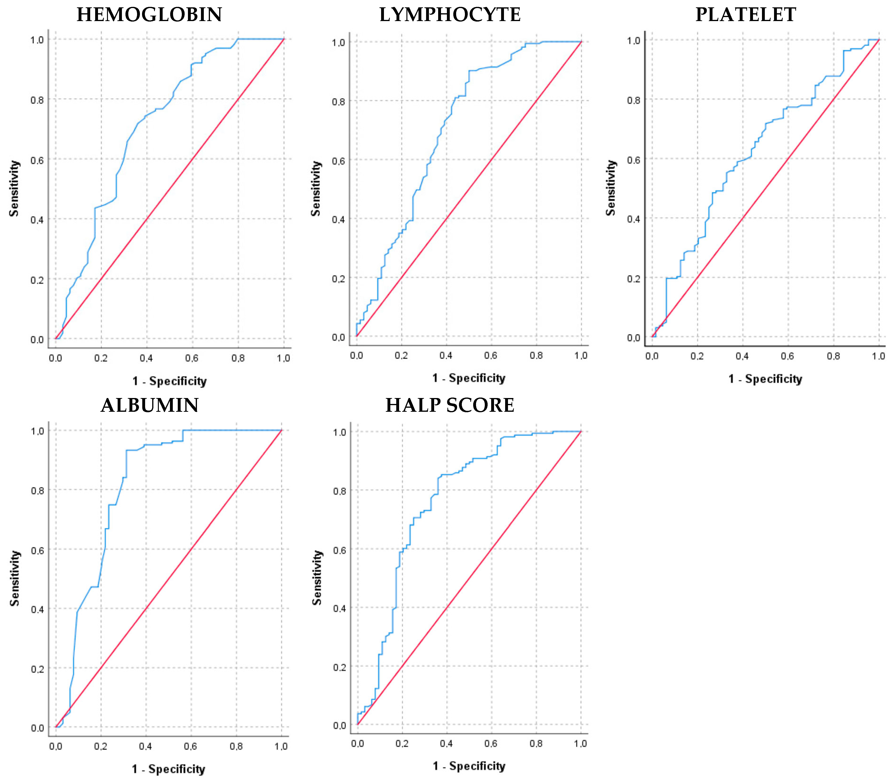 Medicina 60 01385 g003