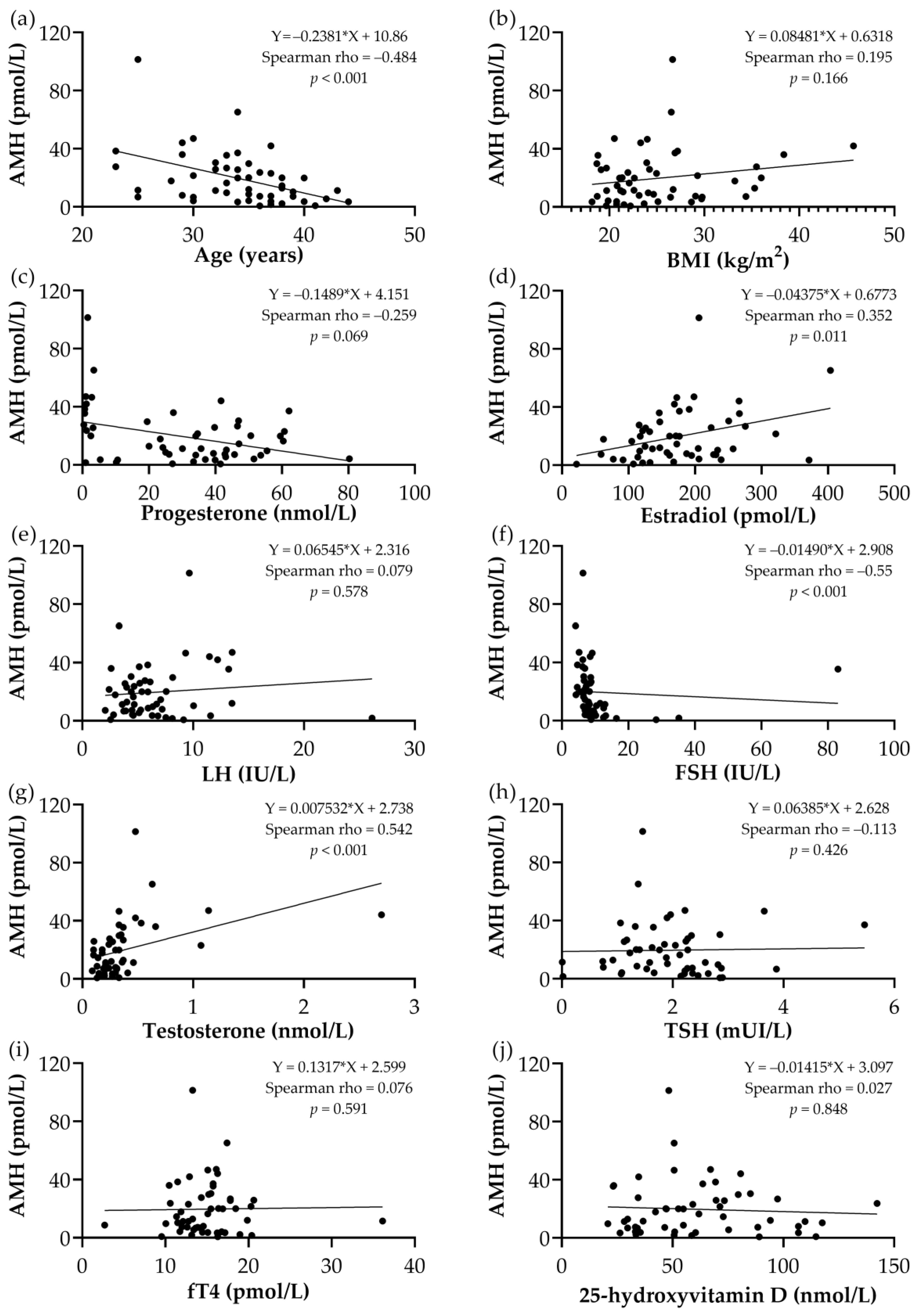 Medicina 60 01387 g001