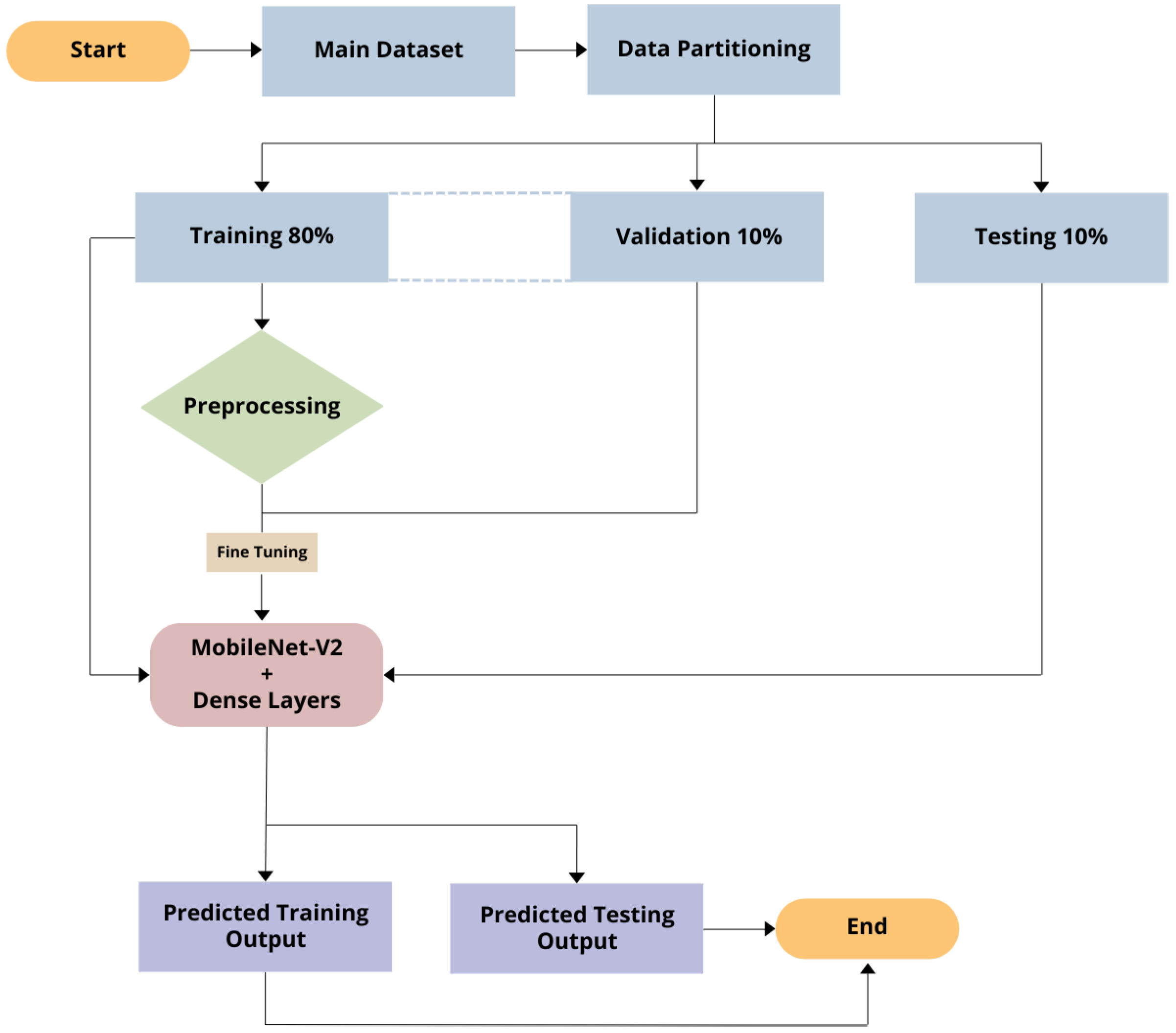 Medicina 60 01396 g004