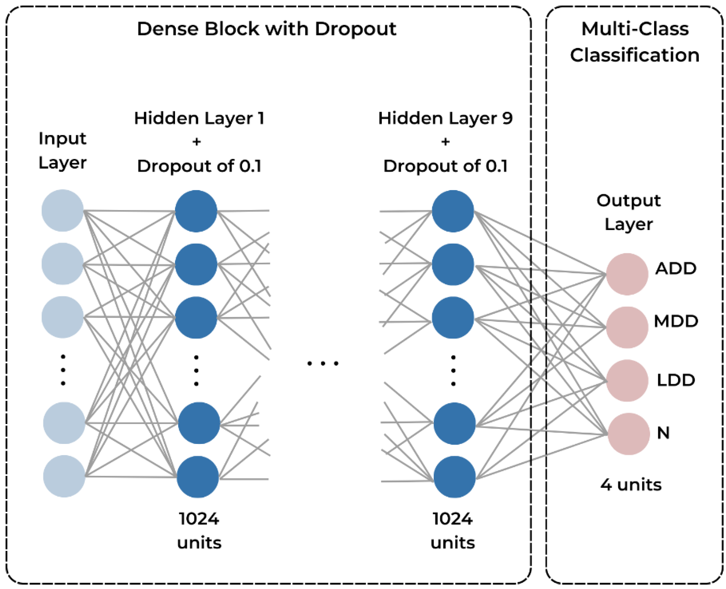 Medicina 60 01396 g005