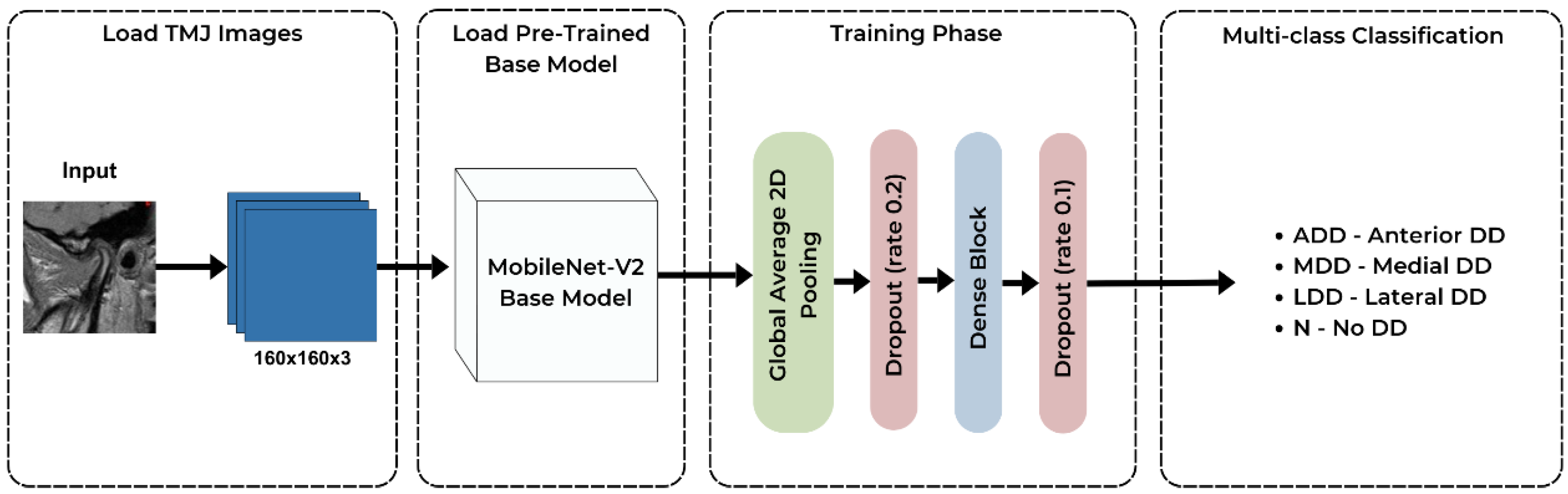Medicina 60 01396 g006