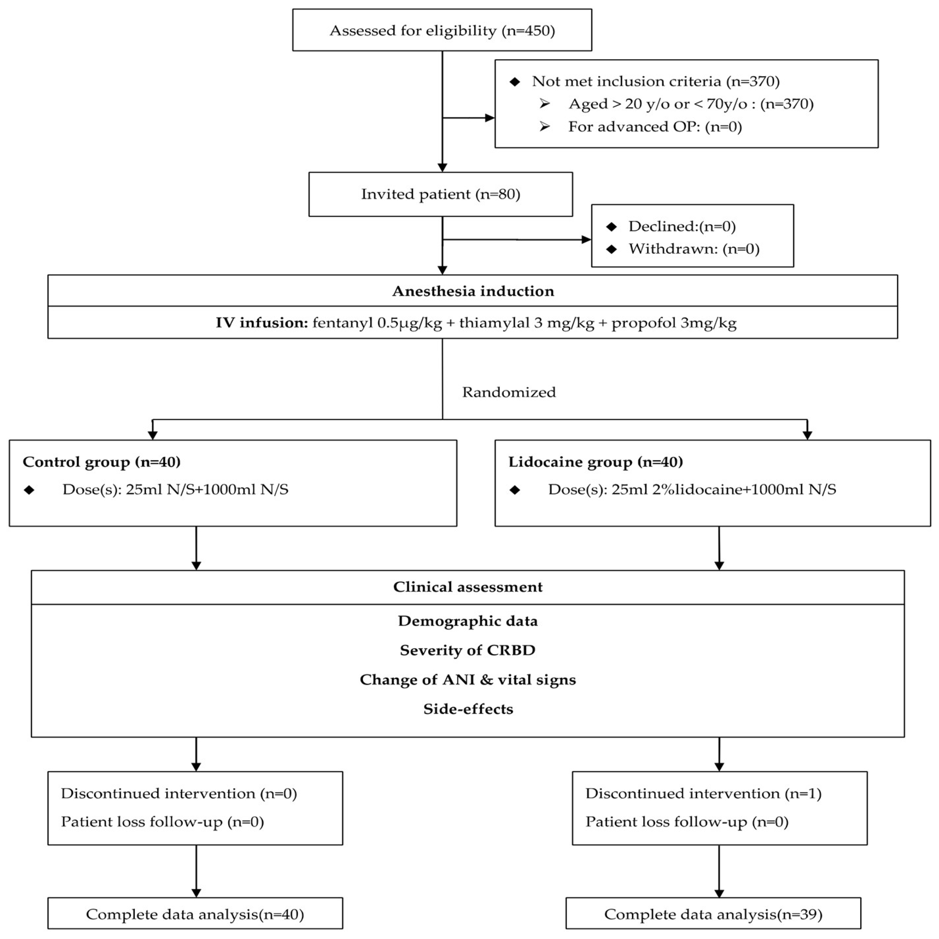Medicina 60 01405 g001