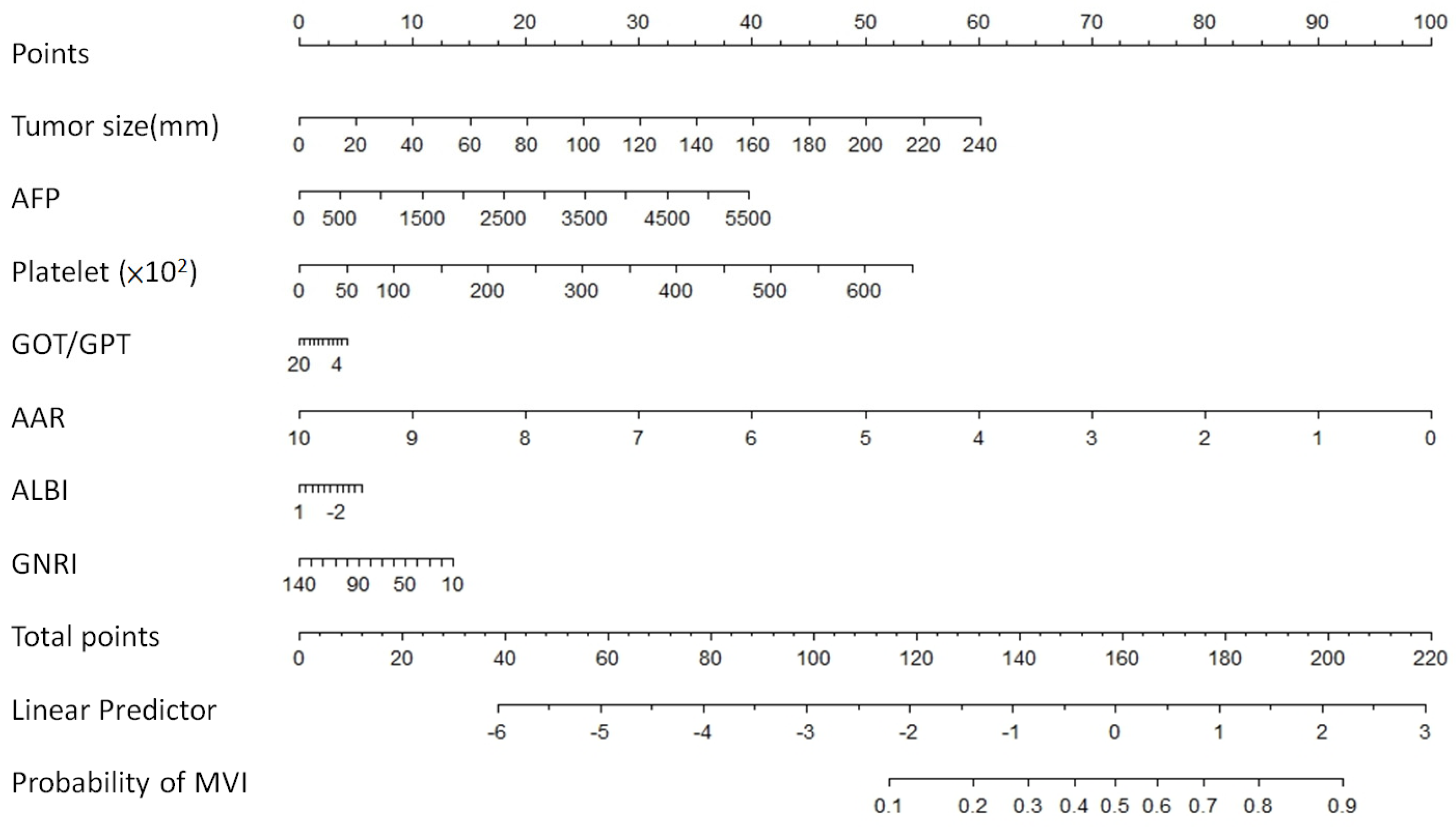 Medicina 60 01410 g002