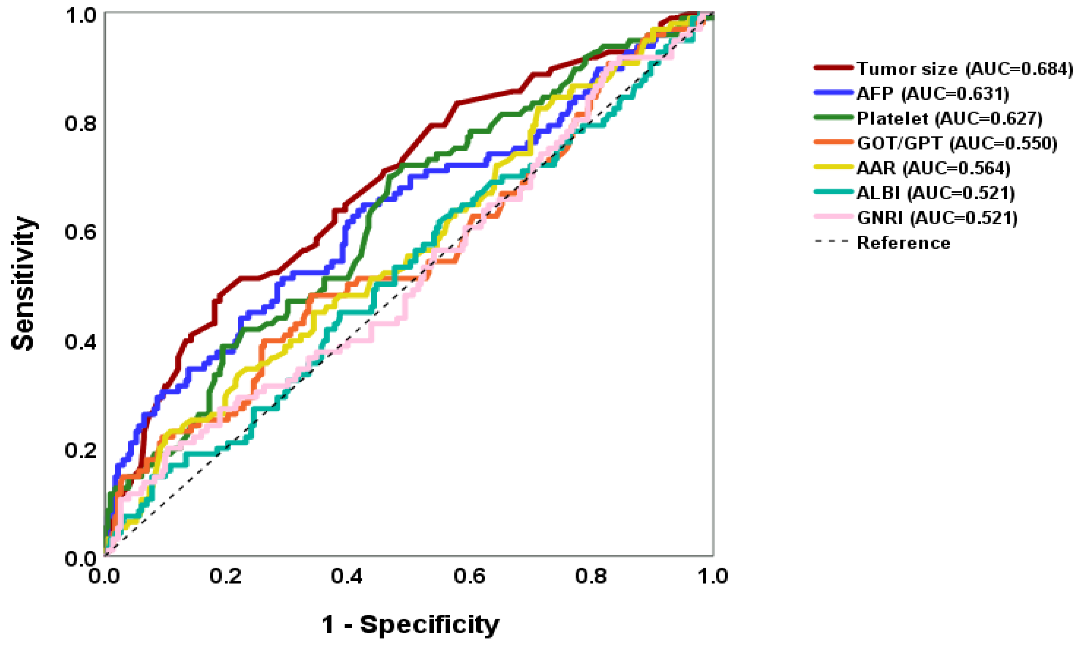 Medicina 60 01410 g005