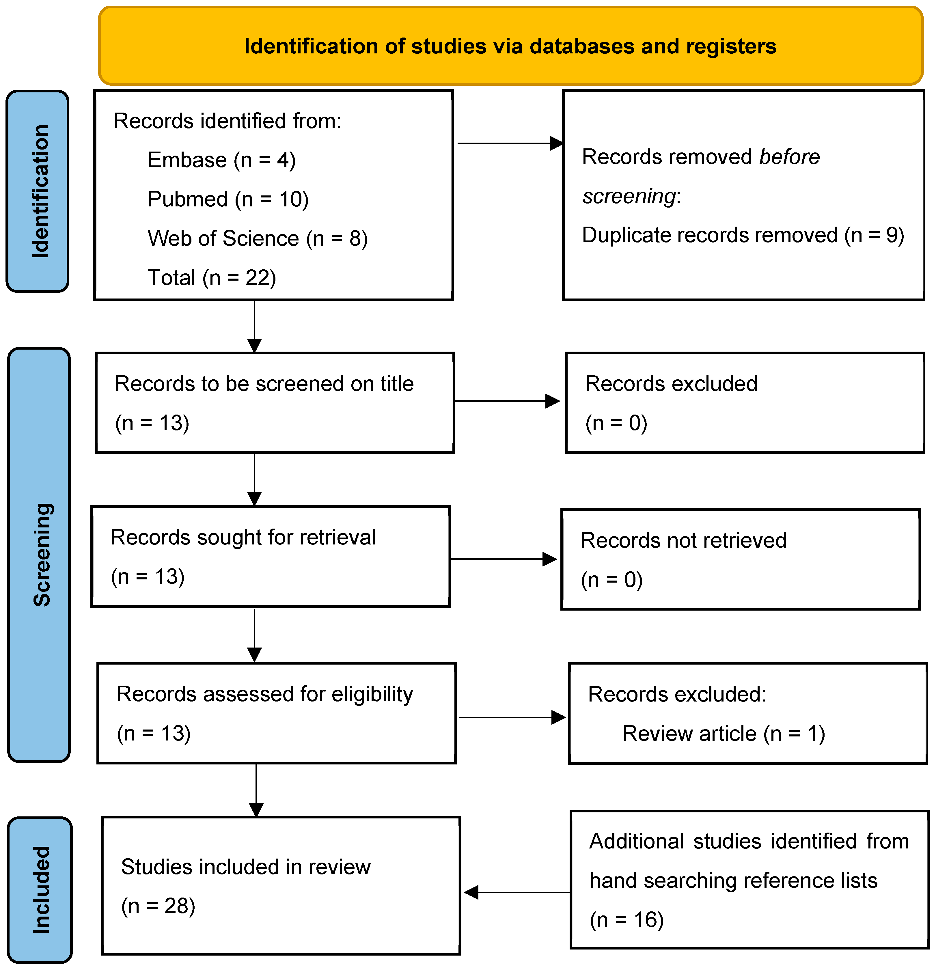 Medicina 60 01411 g001