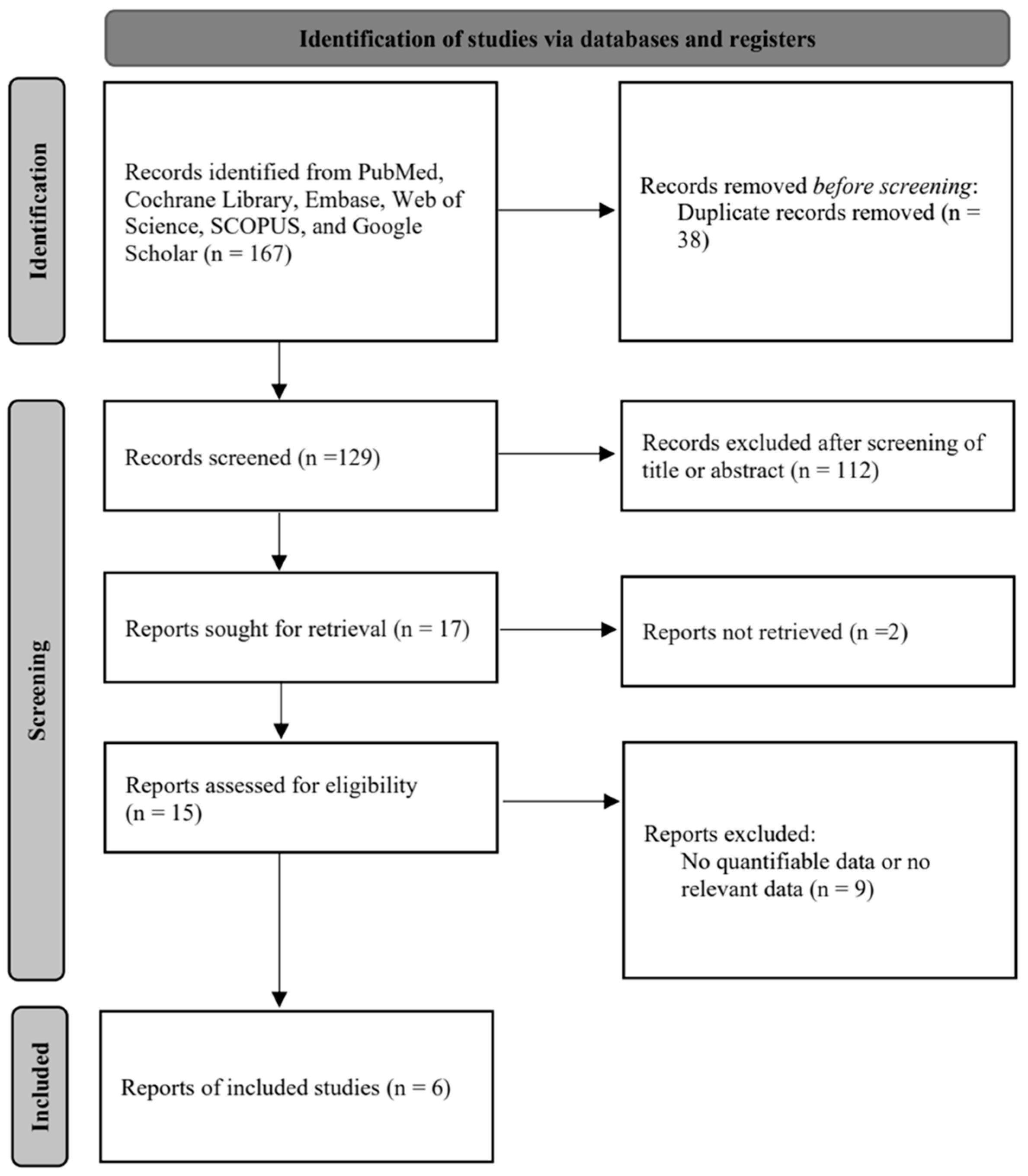 Medicina 60 01415 g001