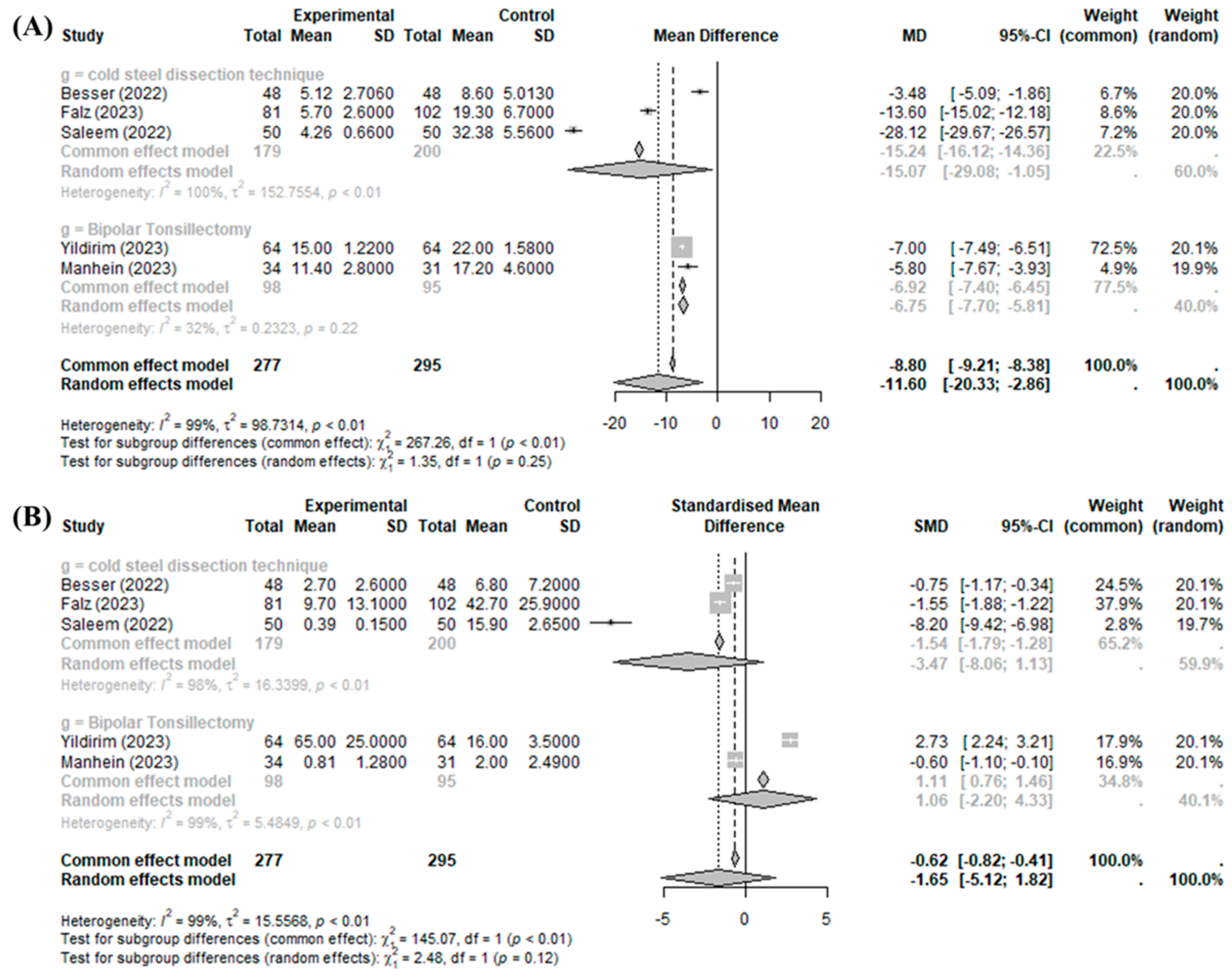Medicina 60 01415 g002