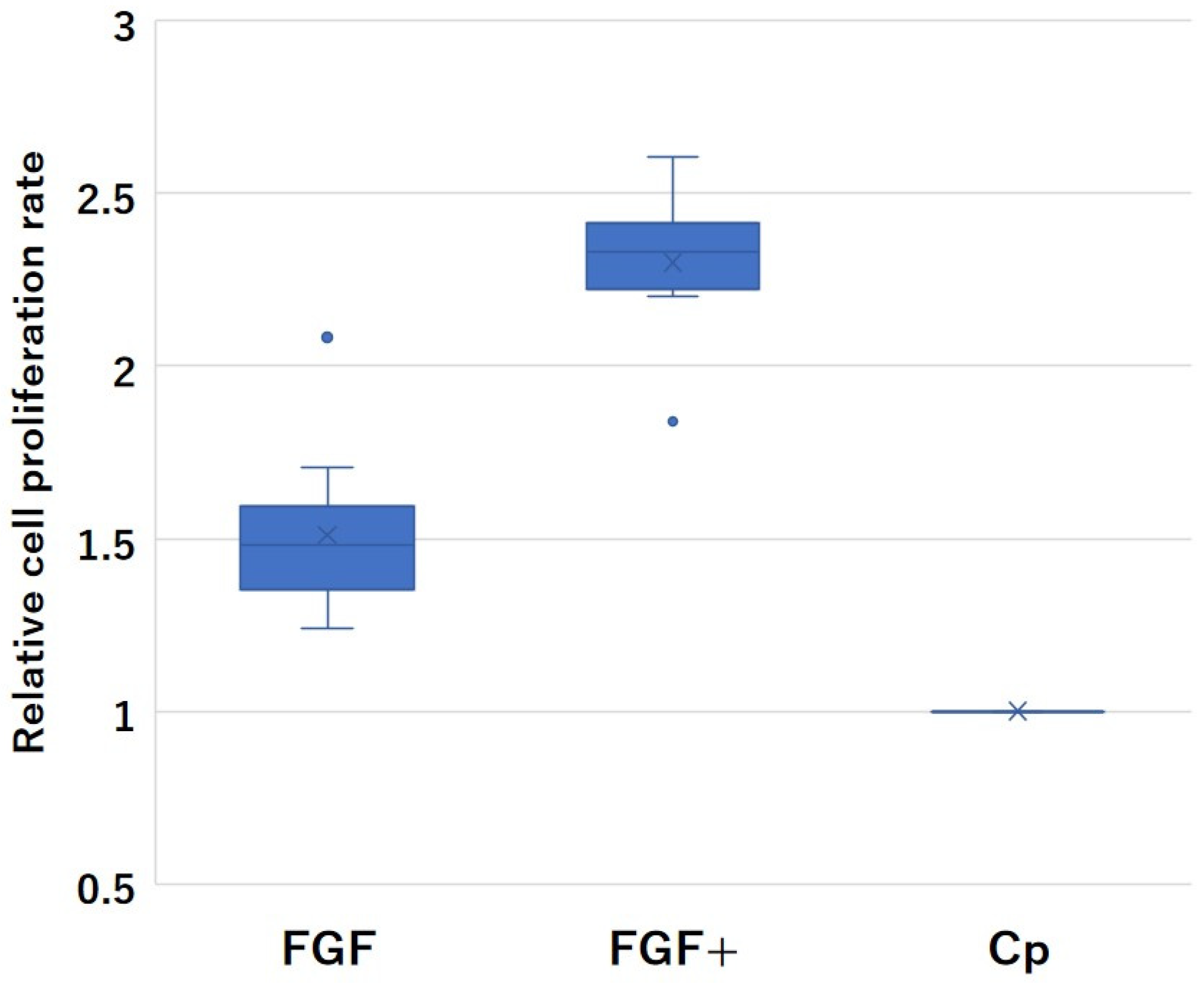 Medicina 60 01419 g009 Medicina 60 01419 g009