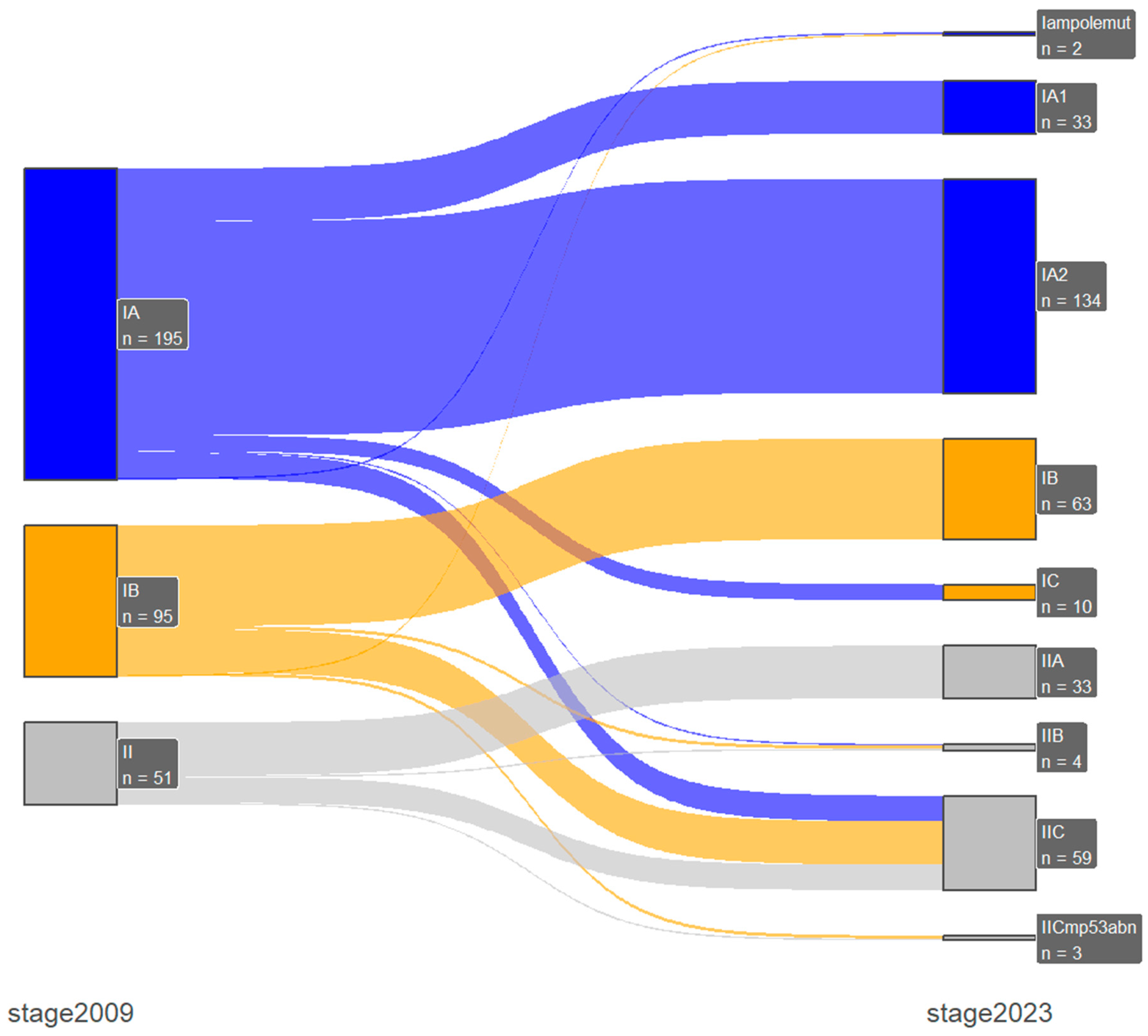 Medicina 60 01421 g001