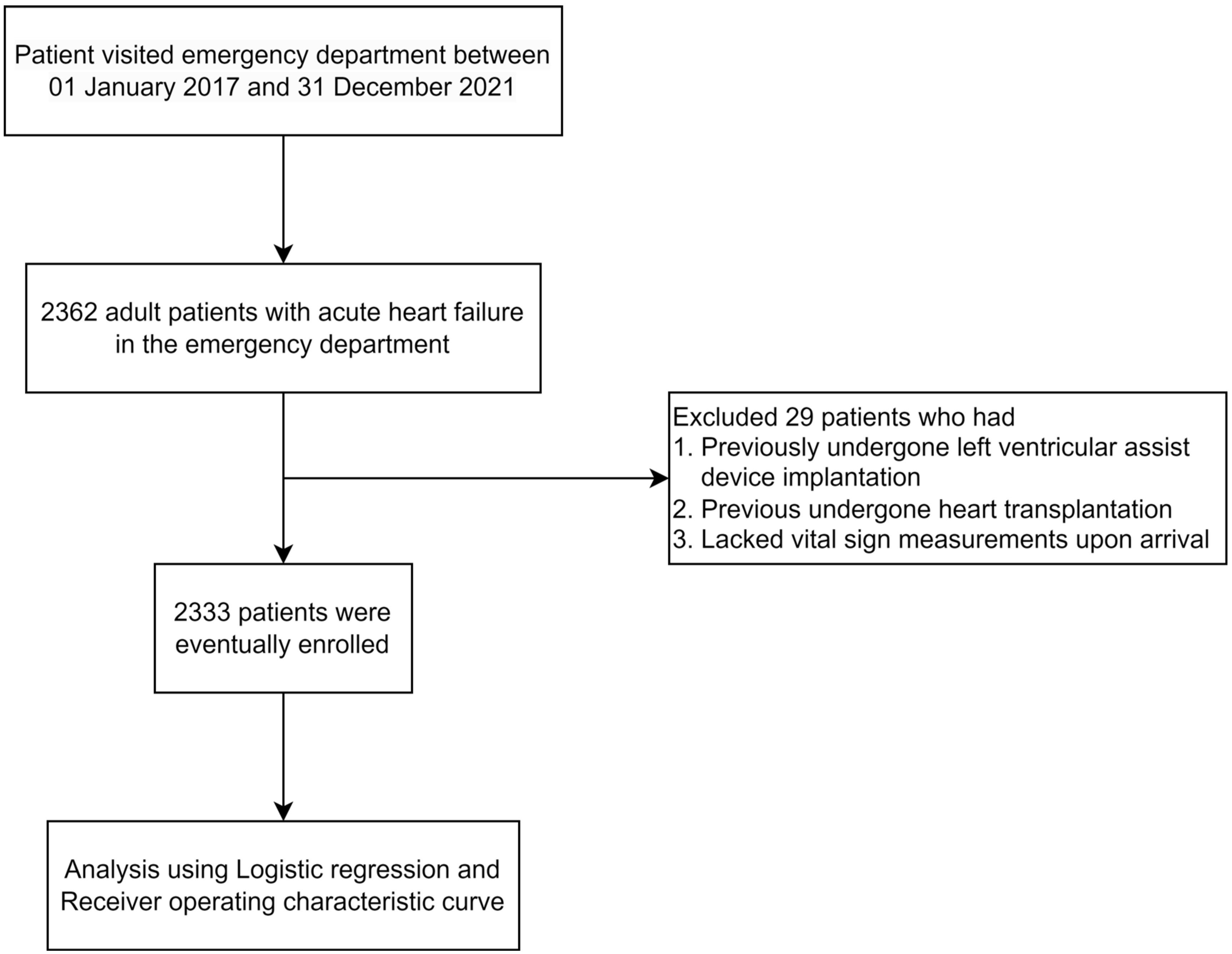 Medicina 60 01423 g001