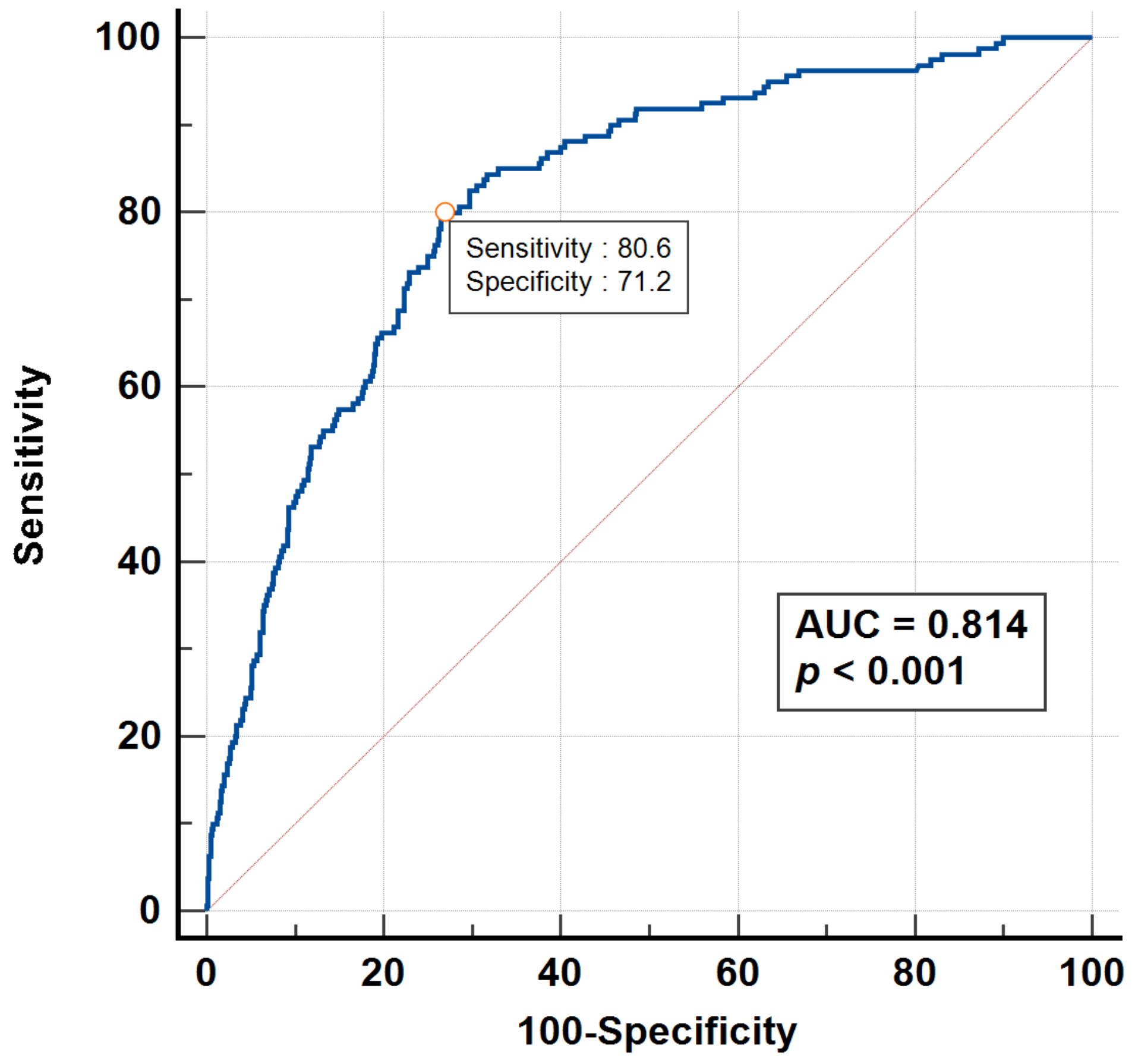 Medicina 60 01423 g002