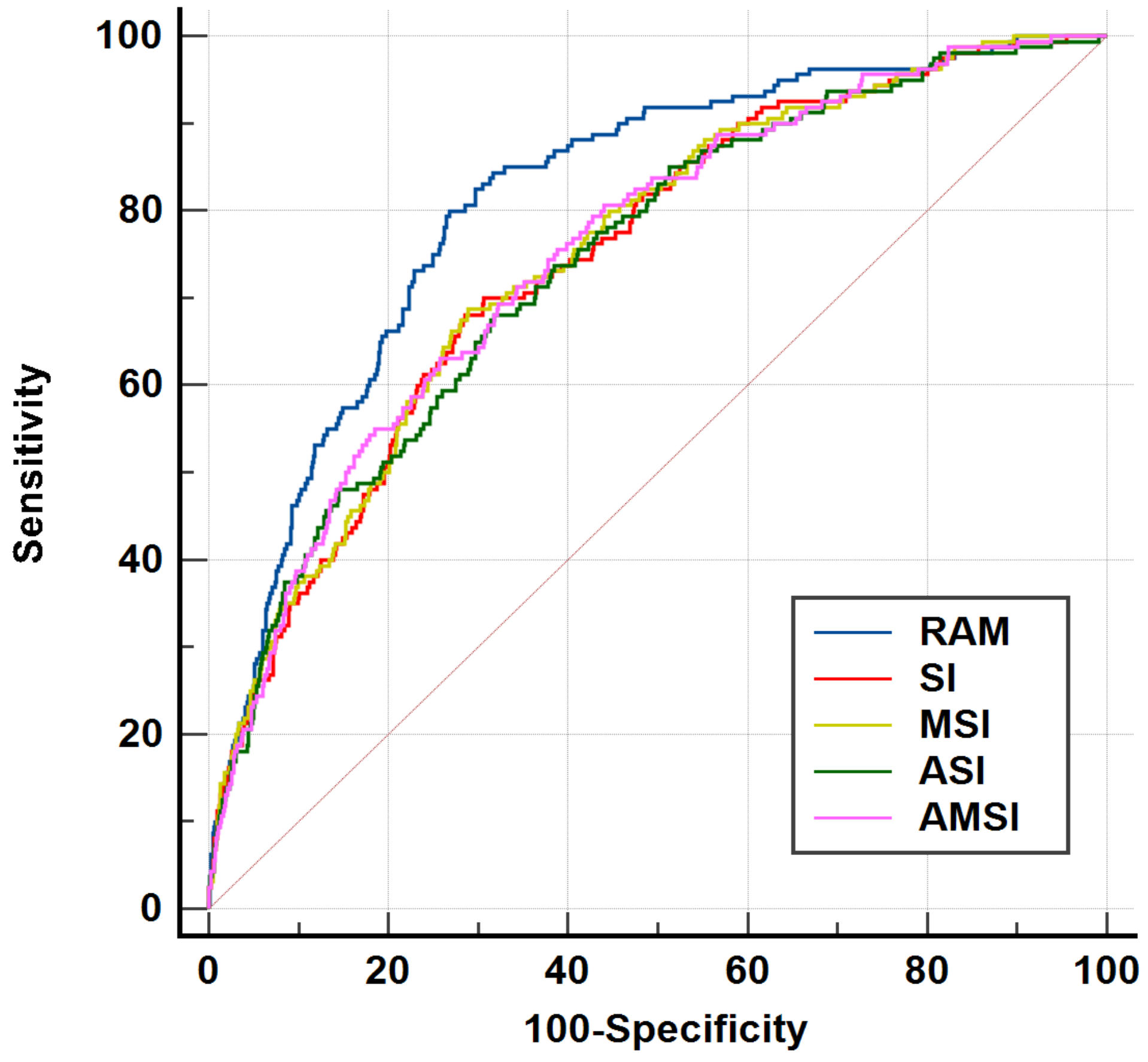 Medicina 60 01423 g003