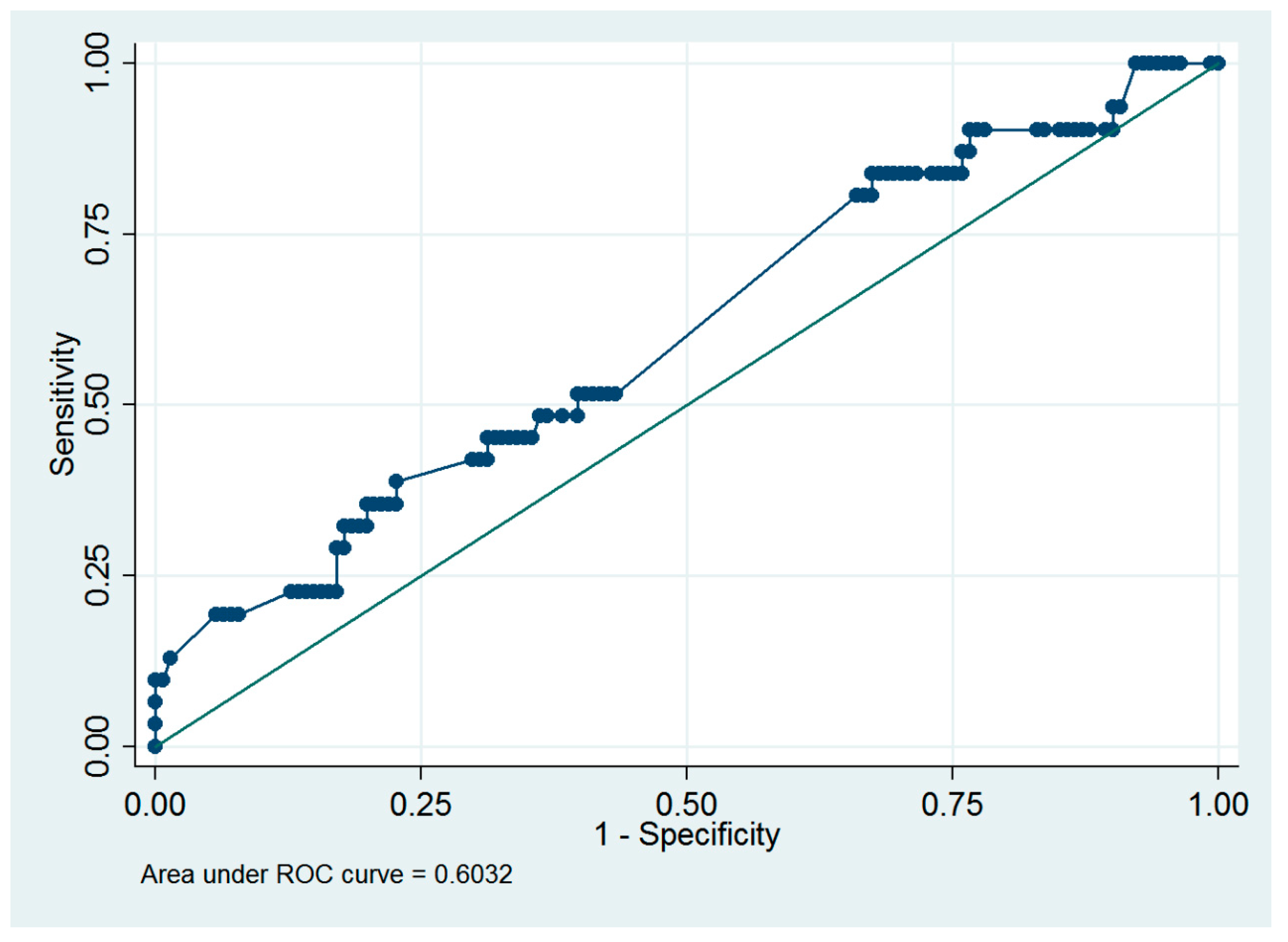 Medicina 60 01424 g003