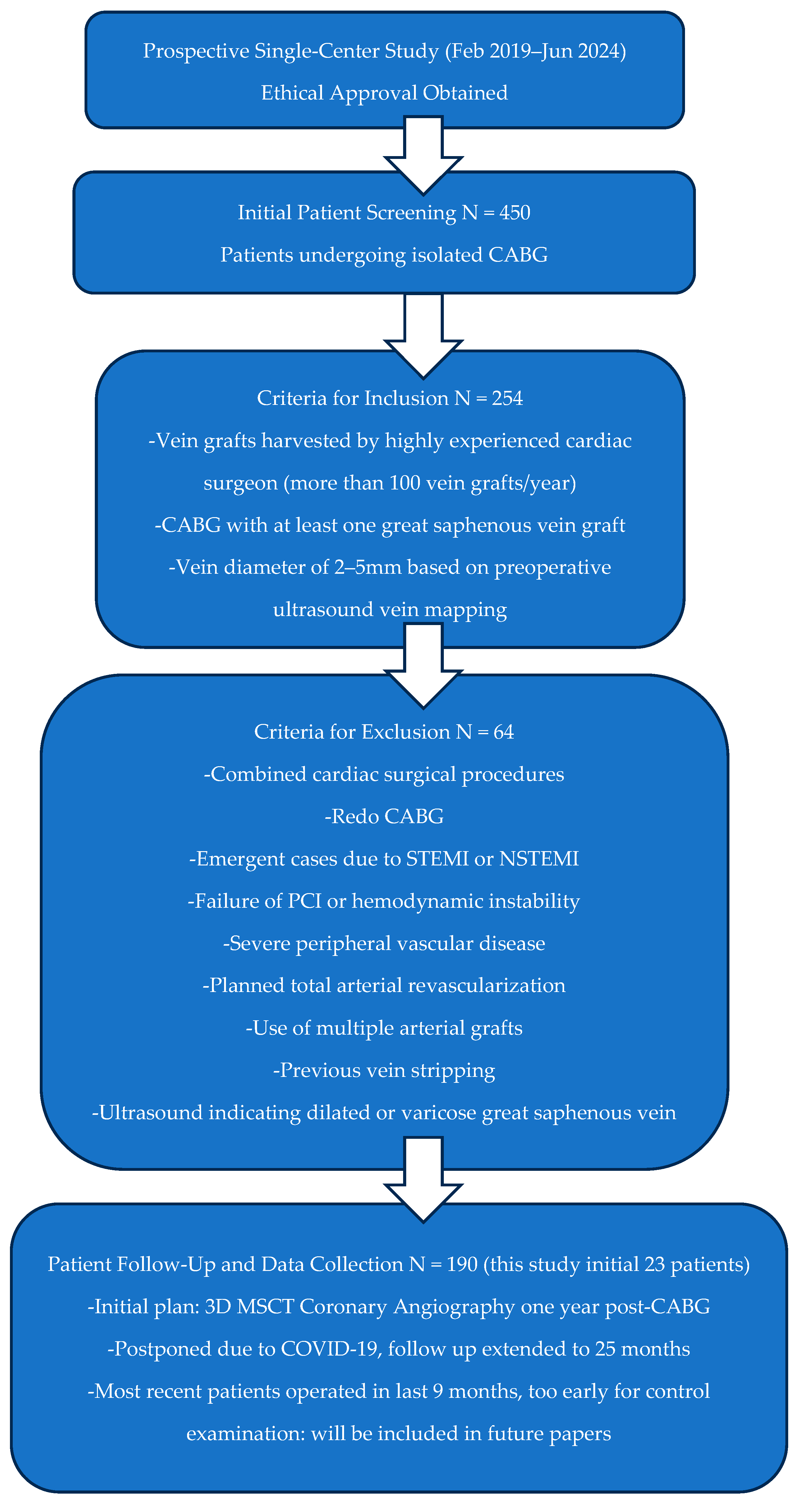 Medicina 60 01427 g001