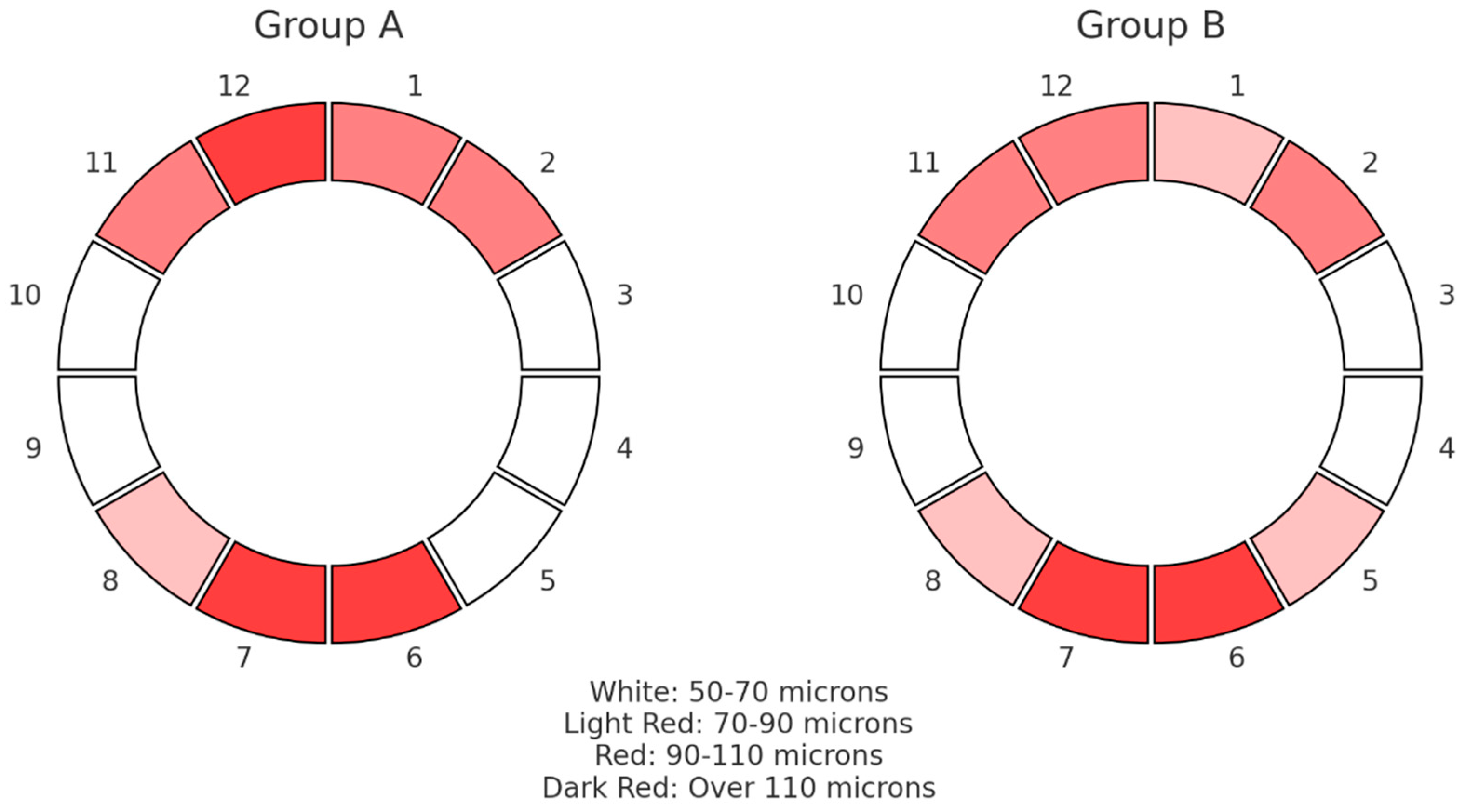 Medicina 60 01430 g003
