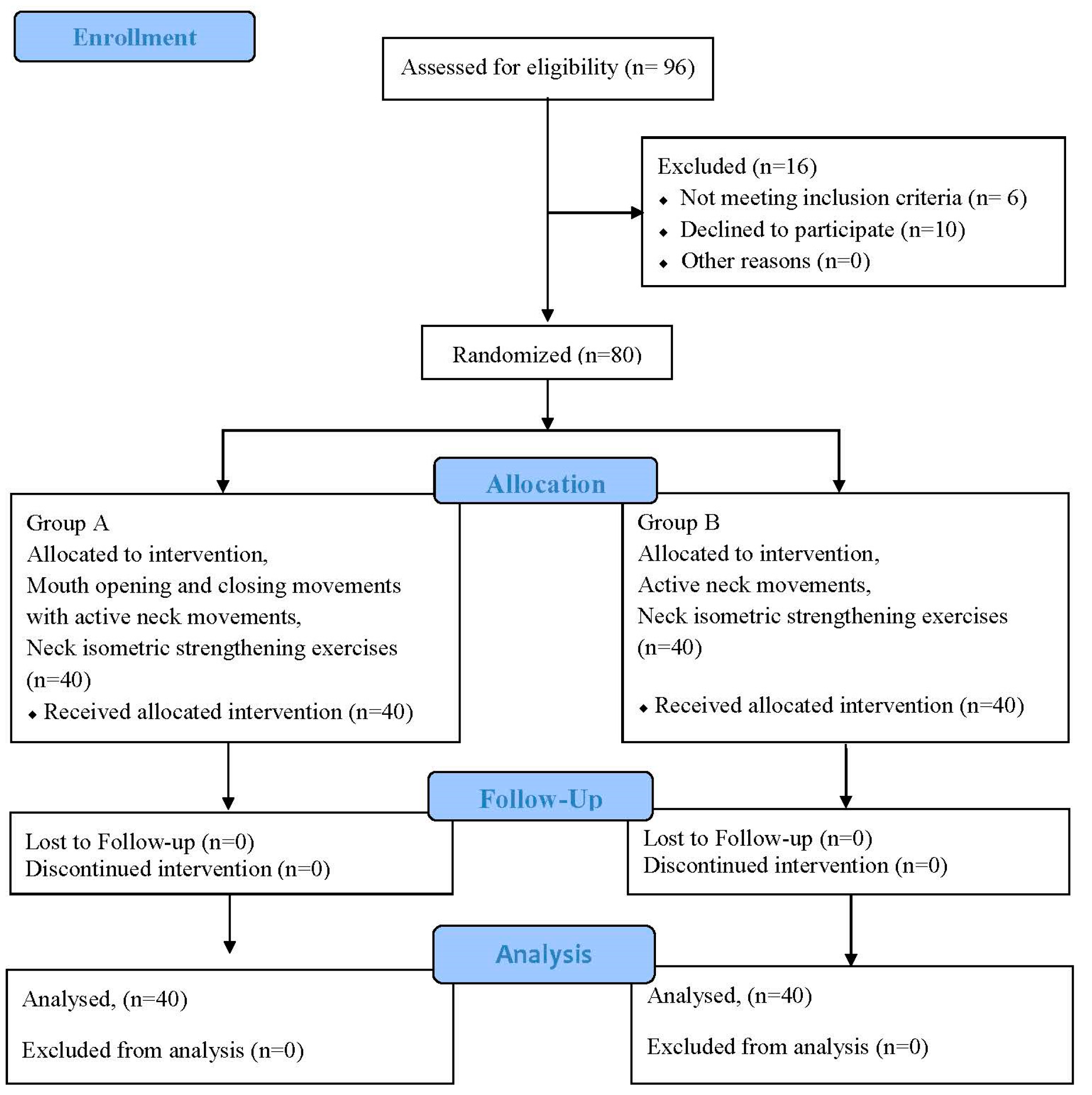 Medicina 60 01437 g001