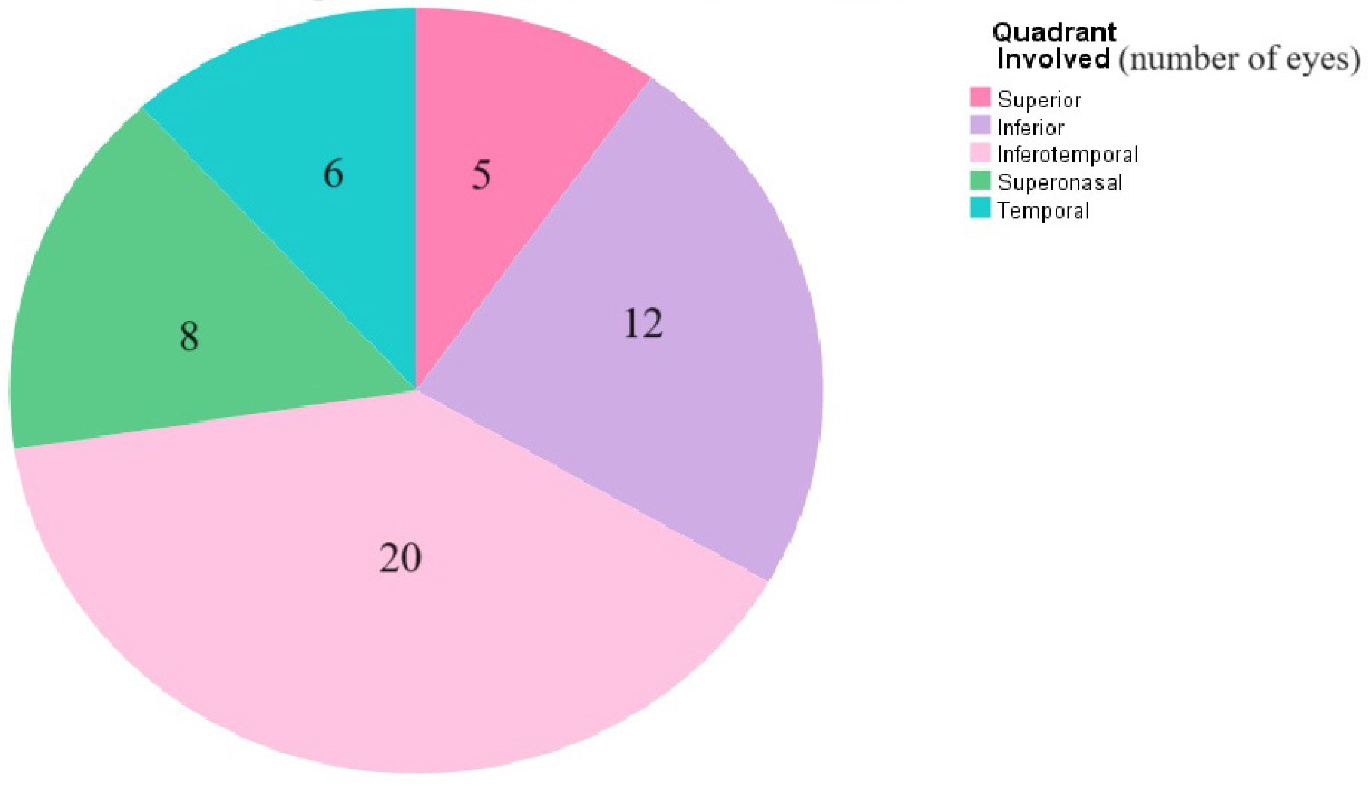 Medicina 60 01442 g002