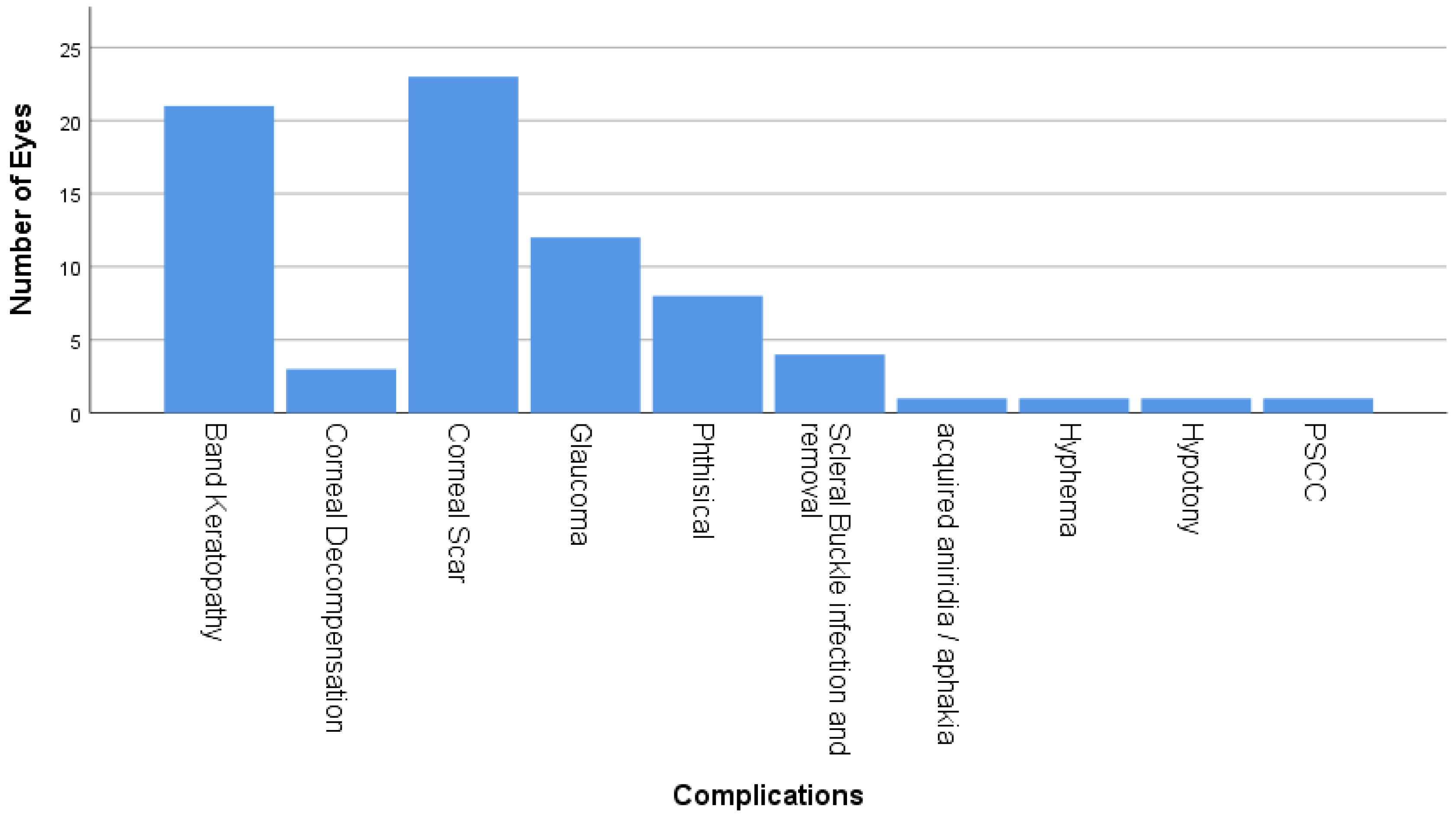Medicina 60 01442 g003