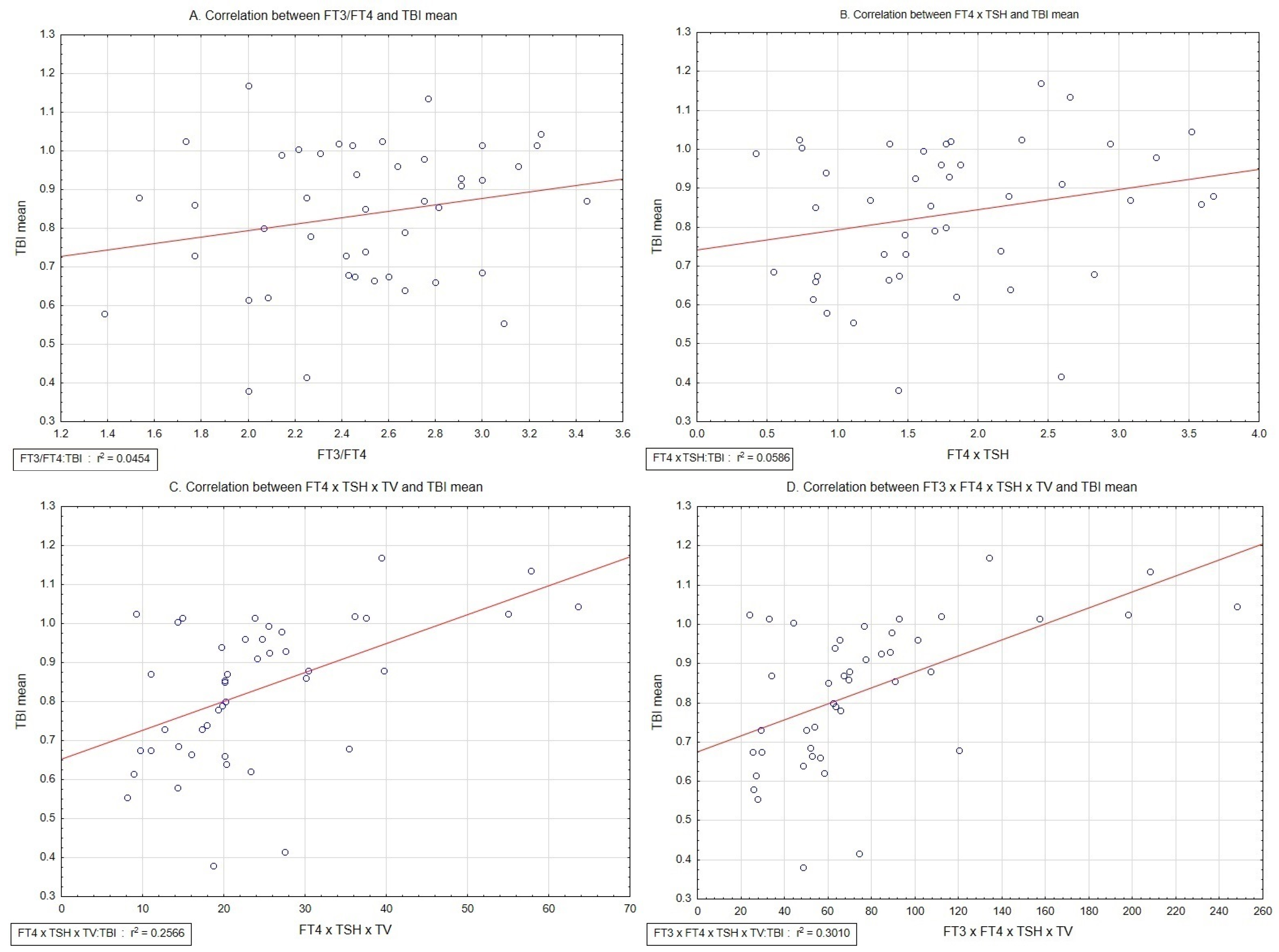 Medicina 60 01445 g001