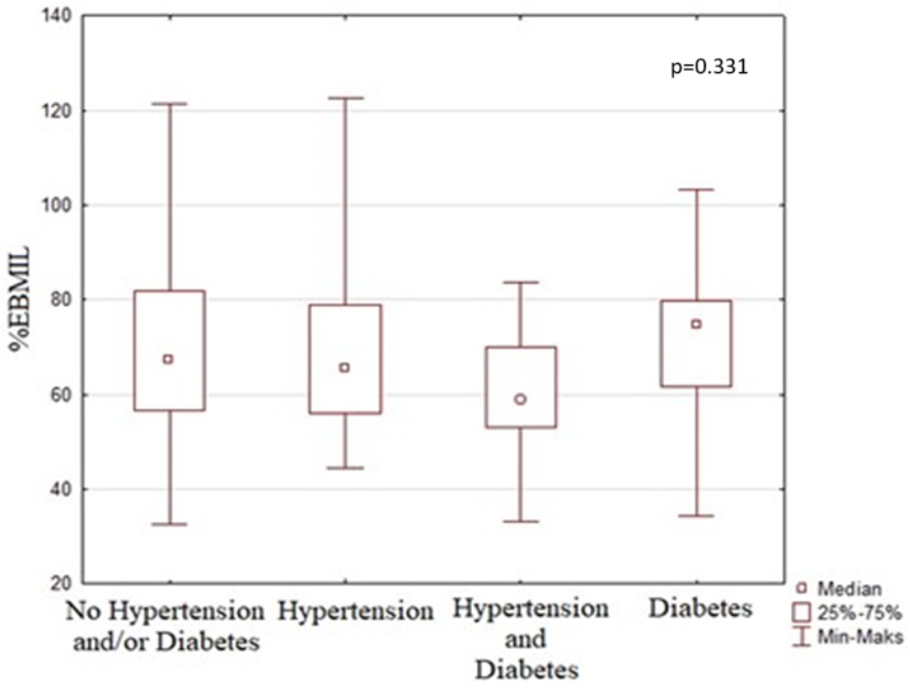 Medicina 60 01450 g001