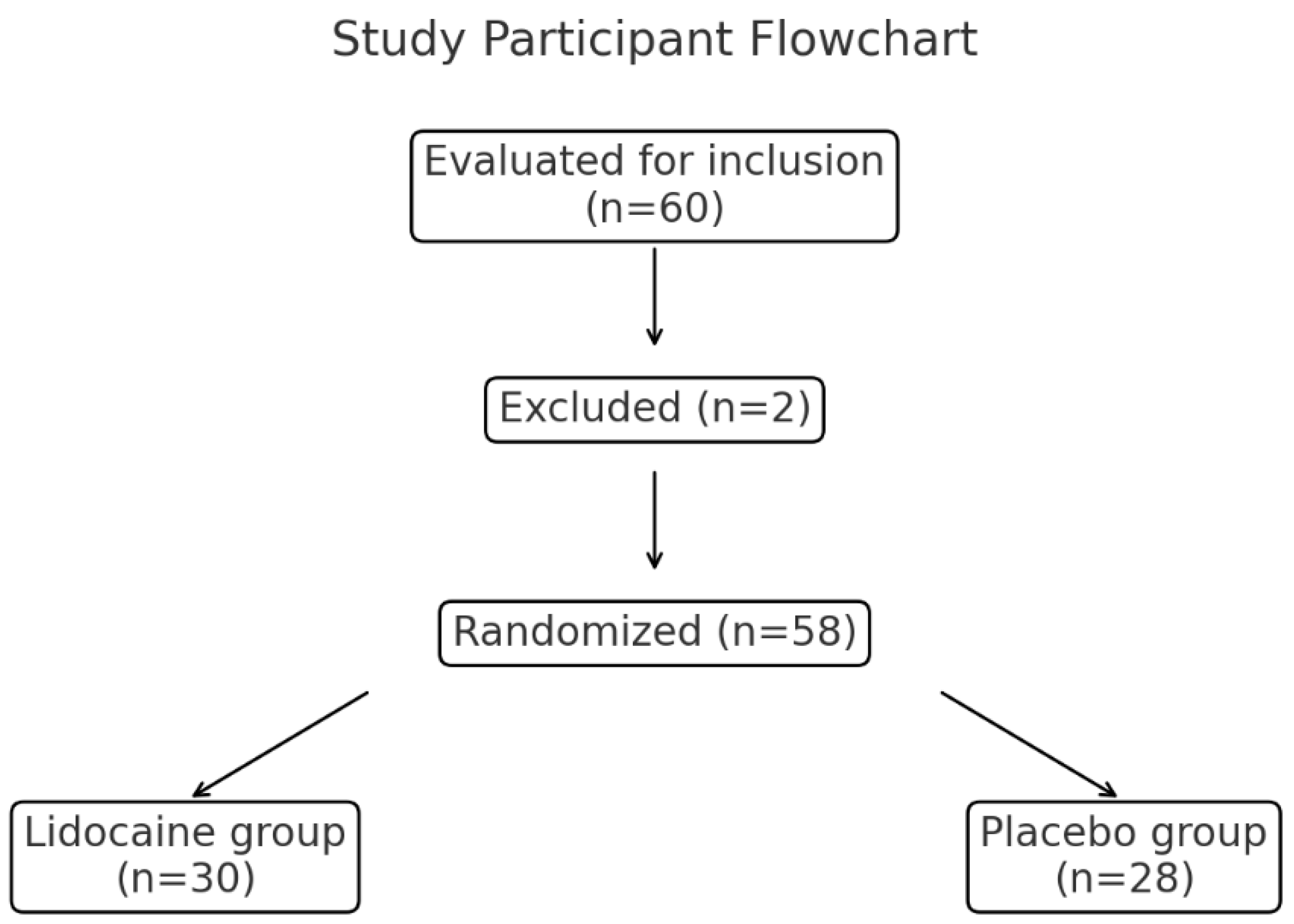 Medicina 60 01452 g001