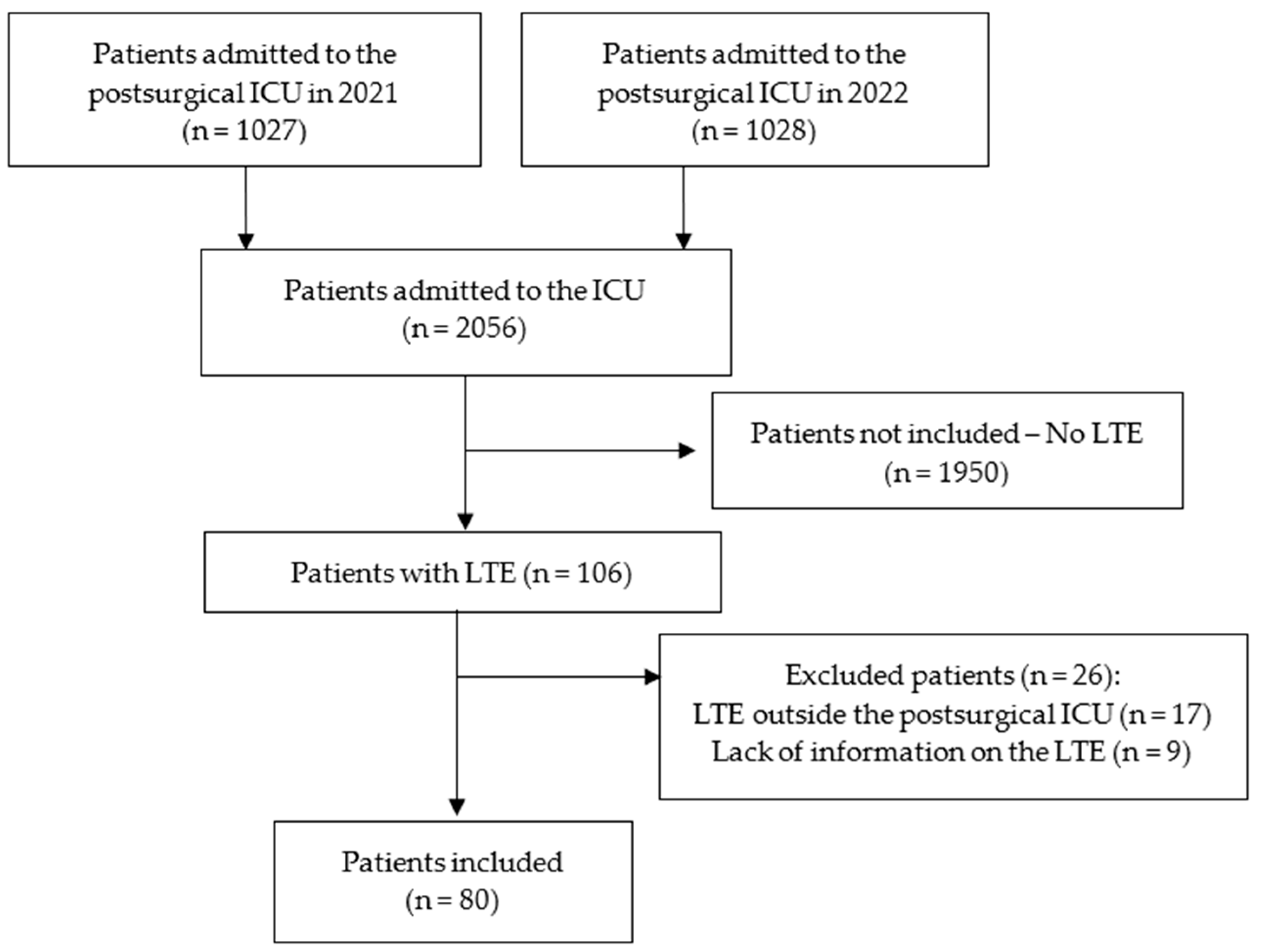 Medicina 60 01461 g001