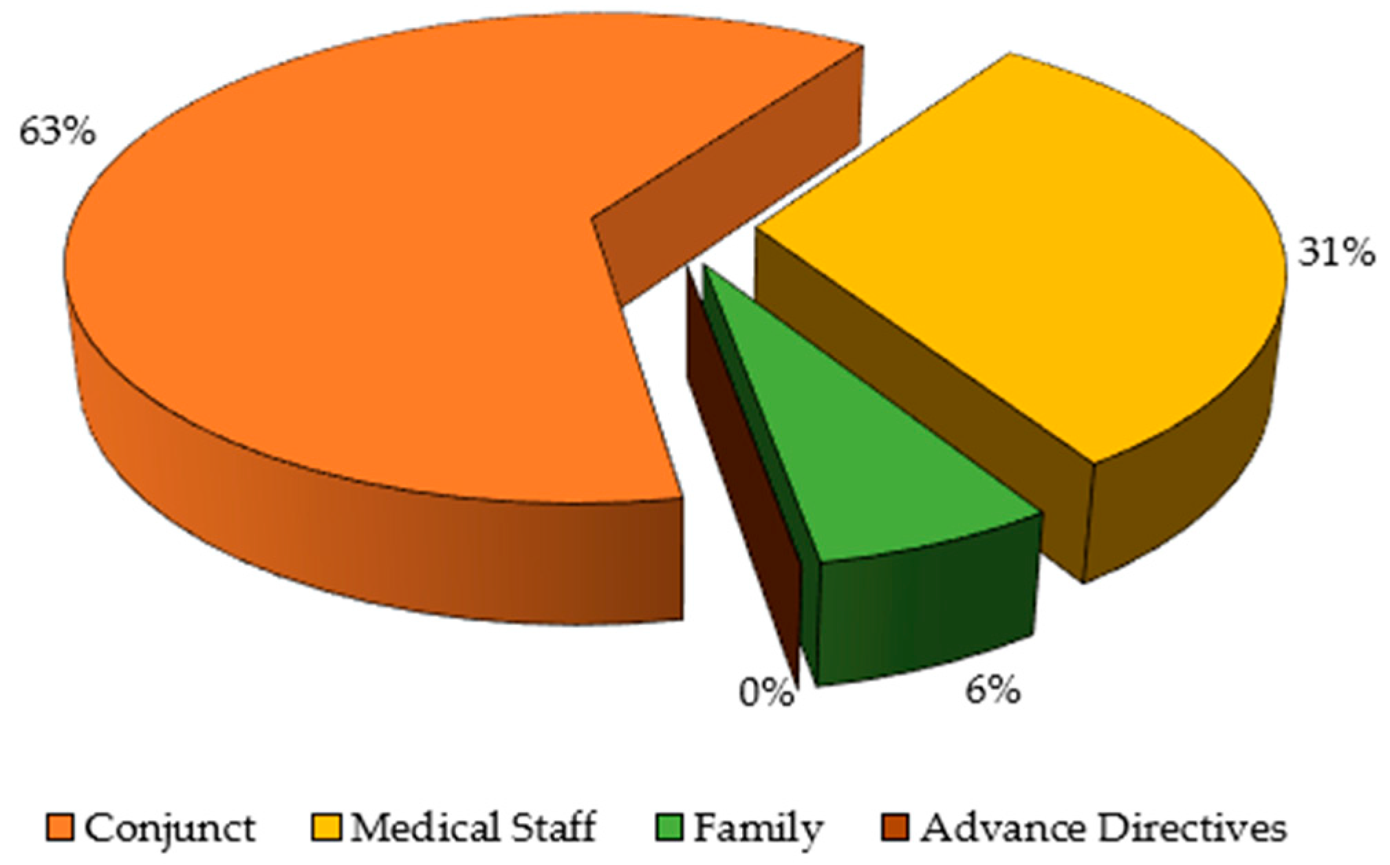 Medicina 60 01461 g002