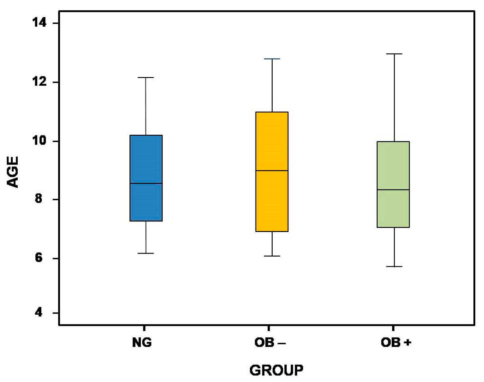 Medicina 60 01462 g003